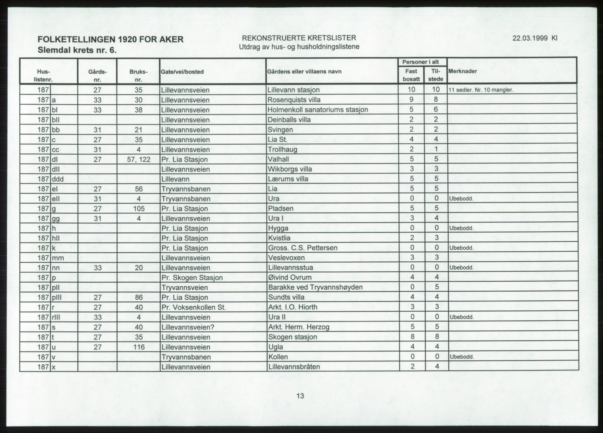 SAO, 1920 census for Aker, 1920, p. 213