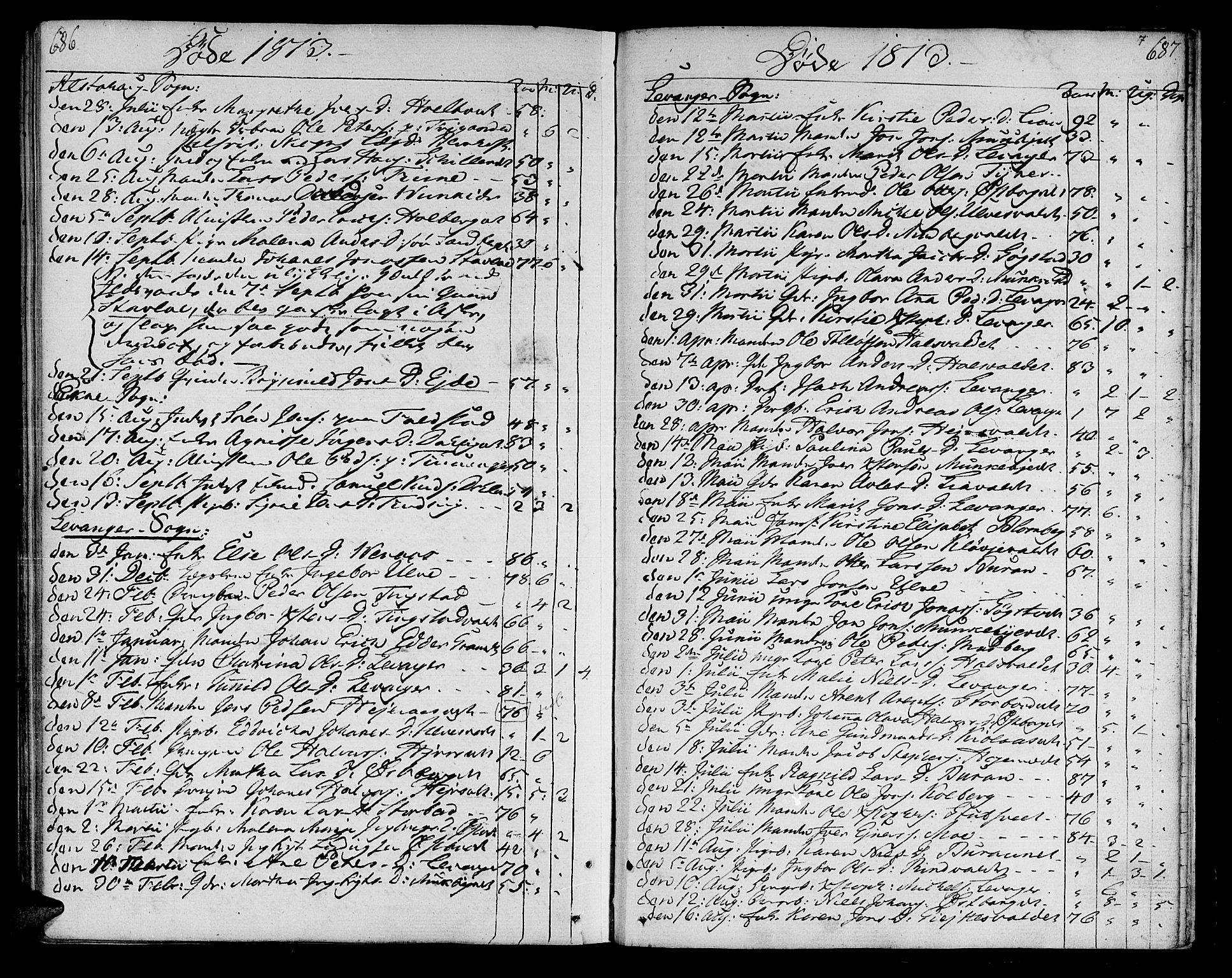 Ministerialprotokoller, klokkerbøker og fødselsregistre - Nord-Trøndelag, SAT/A-1458/717/L0145: Parish register (official) no. 717A03 /1, 1810-1815, p. 686-687