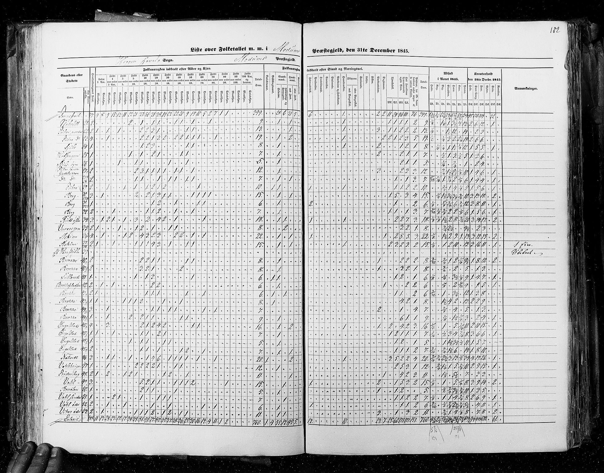 RA, Census 1845, vol. 4: Buskerud amt og Jarlsberg og Larvik amt, 1845, p. 182