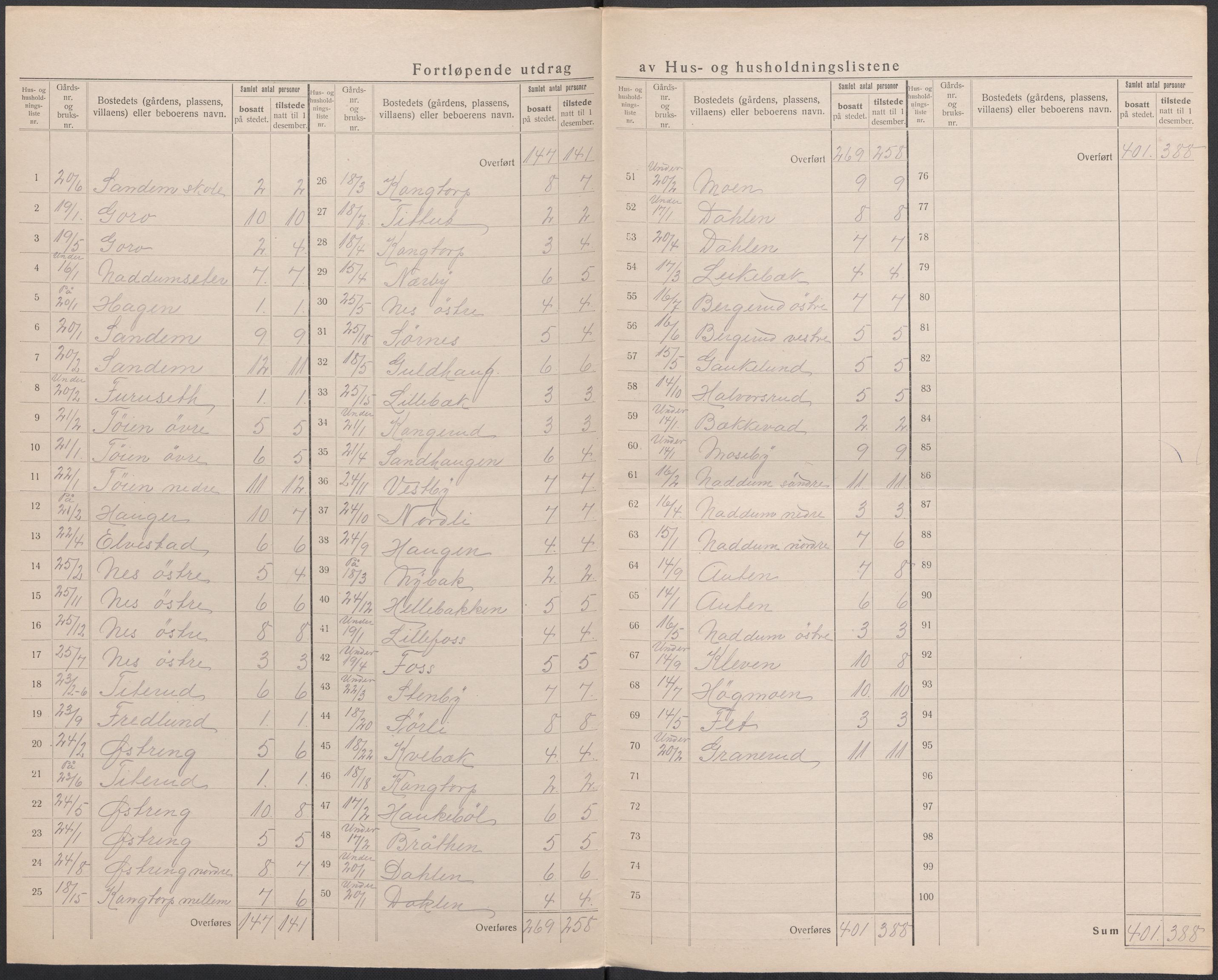 SAO, 1920 census for Høland, 1920, p. 17