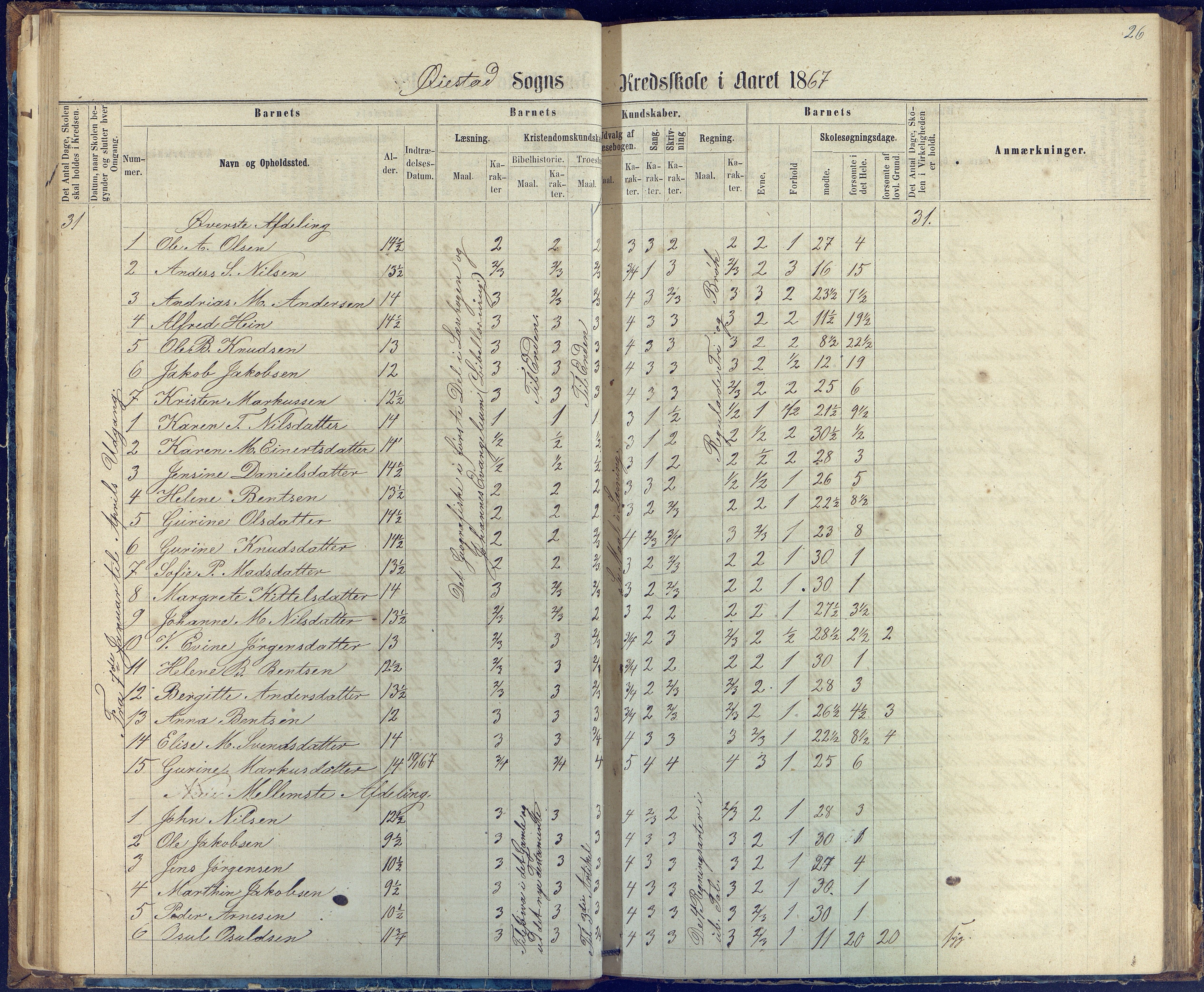 Øyestad kommune frem til 1979, AAKS/KA0920-PK/06/06G/L0002: Skoleprotokoll, 1863-1875, p. 26