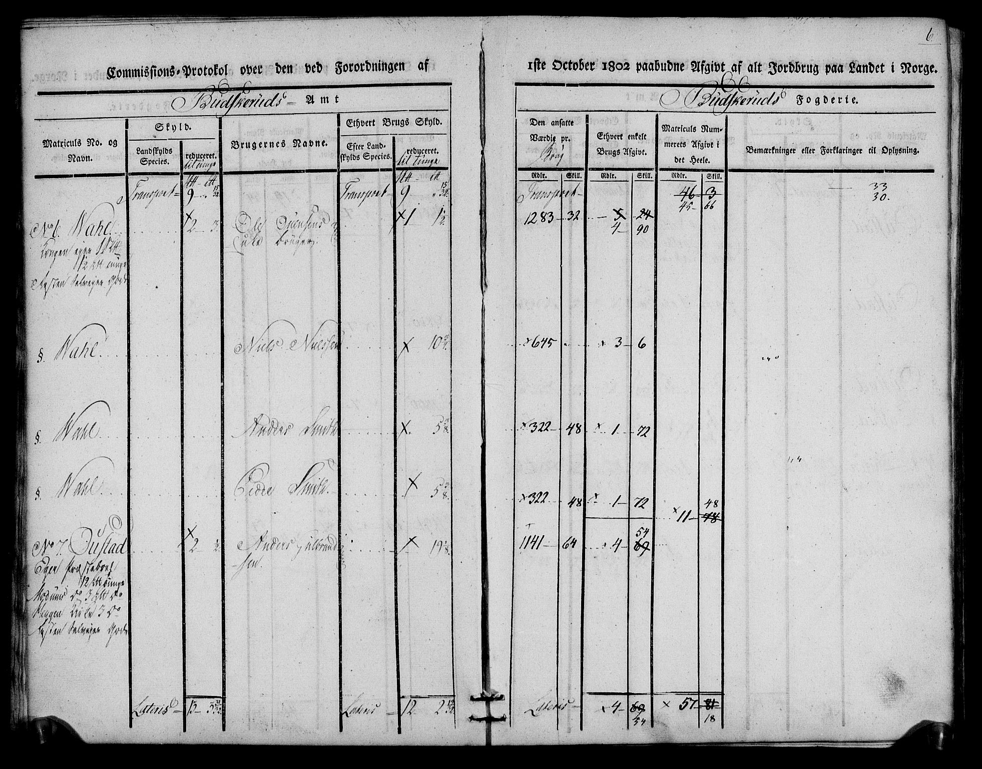 Rentekammeret inntil 1814, Realistisk ordnet avdeling, AV/RA-EA-4070/N/Ne/Nea/L0059: Buskerud fogderi. Kommisjonsprotokoll for Modum prestegjeld, 1803, p. 6