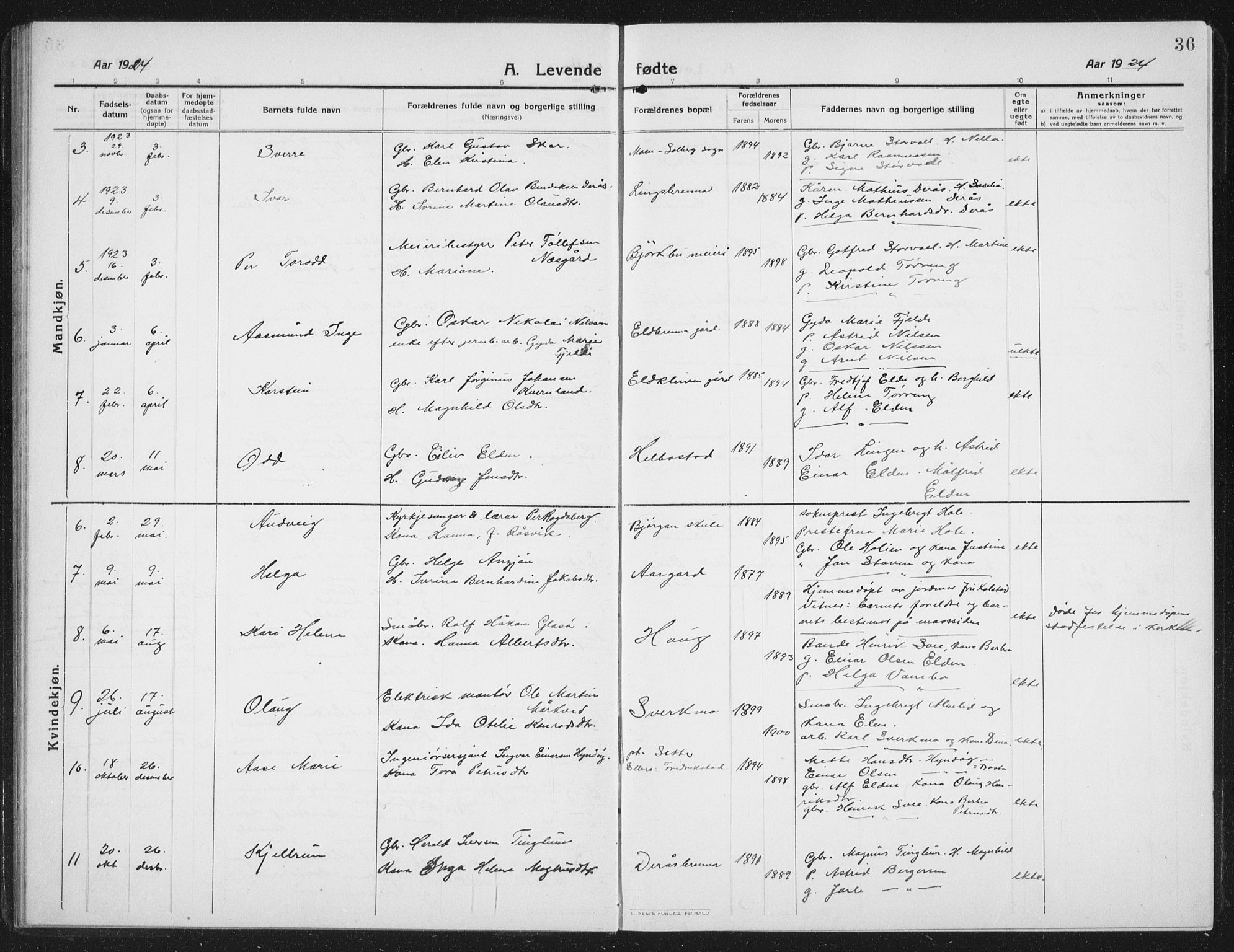 Ministerialprotokoller, klokkerbøker og fødselsregistre - Nord-Trøndelag, SAT/A-1458/742/L0413: Parish register (copy) no. 742C04, 1911-1938, p. 36