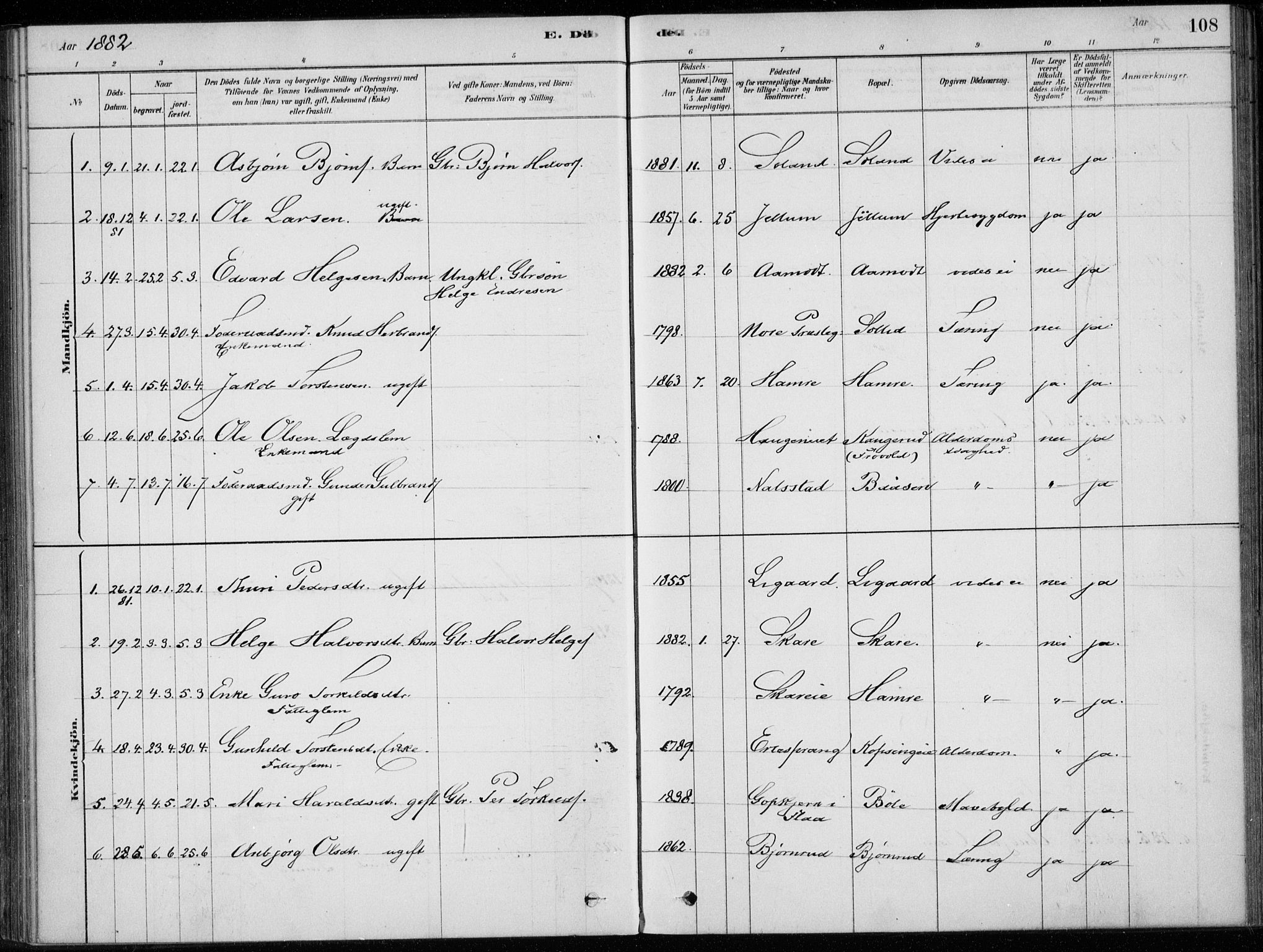 Sigdal kirkebøker, SAKO/A-245/F/Fc/L0001: Parish register (official) no. III 1, 1879-1893, p. 108