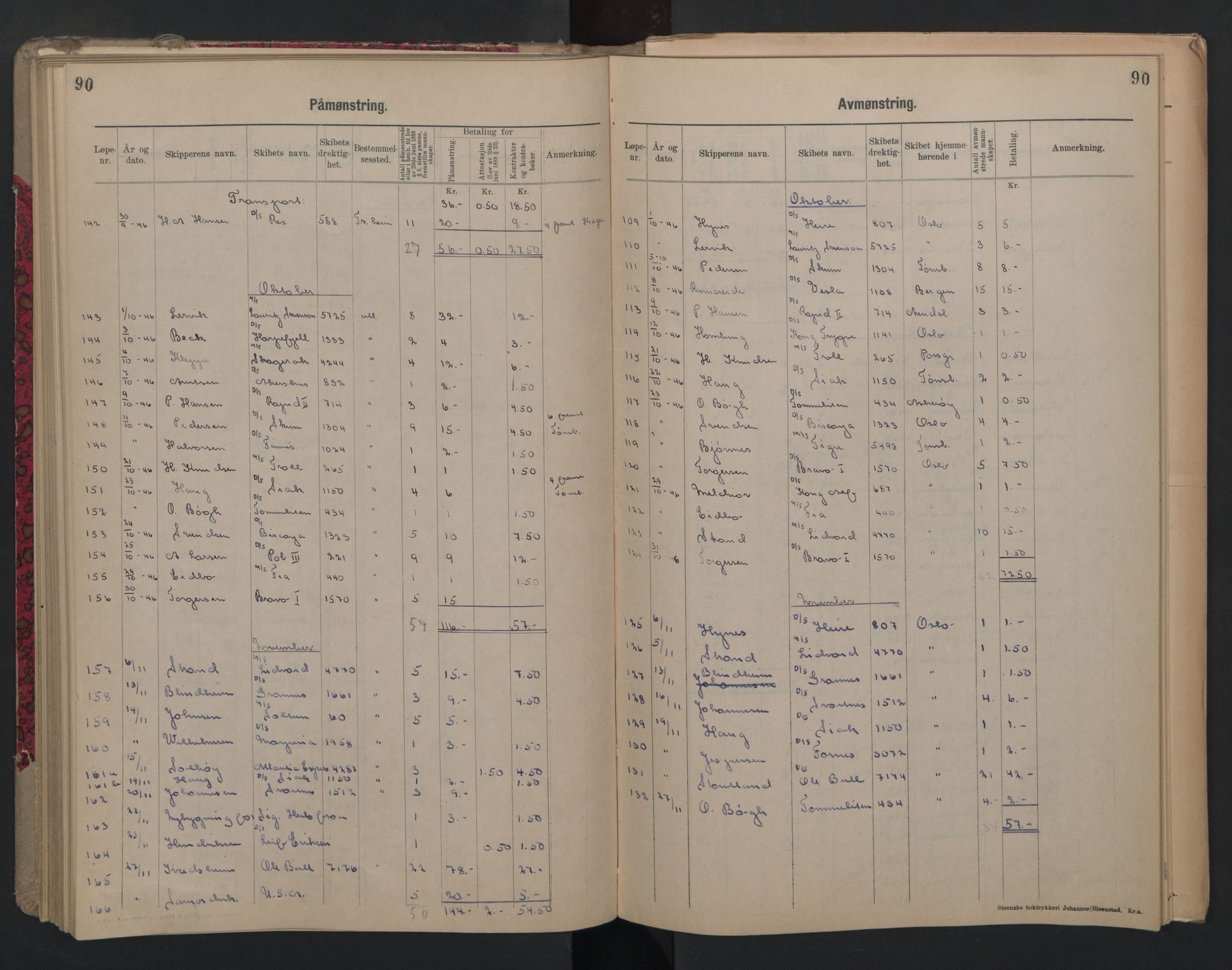 Porsgrunn innrulleringskontor, SAKO/A-829/H/Ha/L0012: Mønstringsjournal, 1929-1949, p. 90