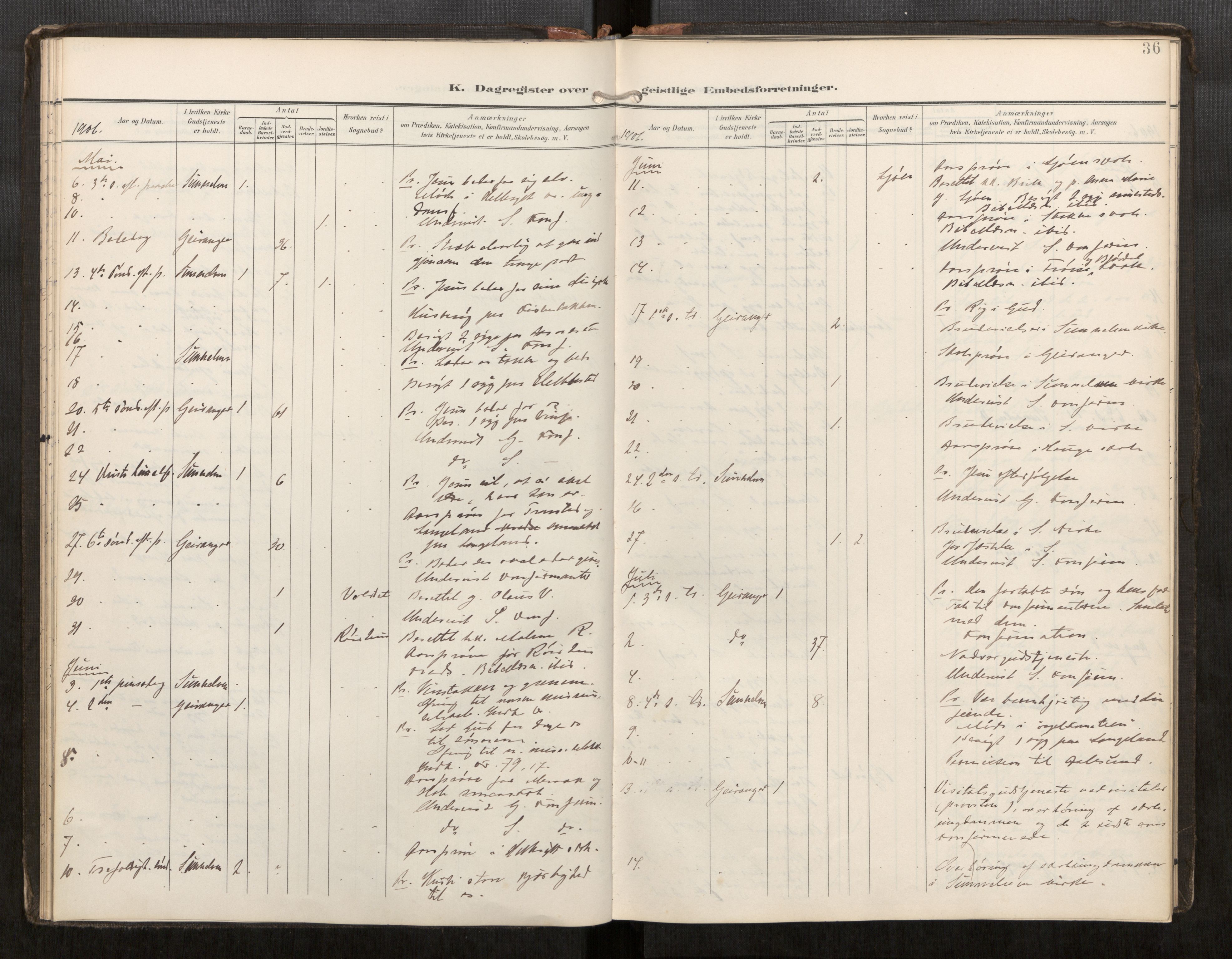 Sunnylven sokneprestkontor, AV/SAT-A-1007: Parish register (official) no. 517A11, 1899-1925, p. 36