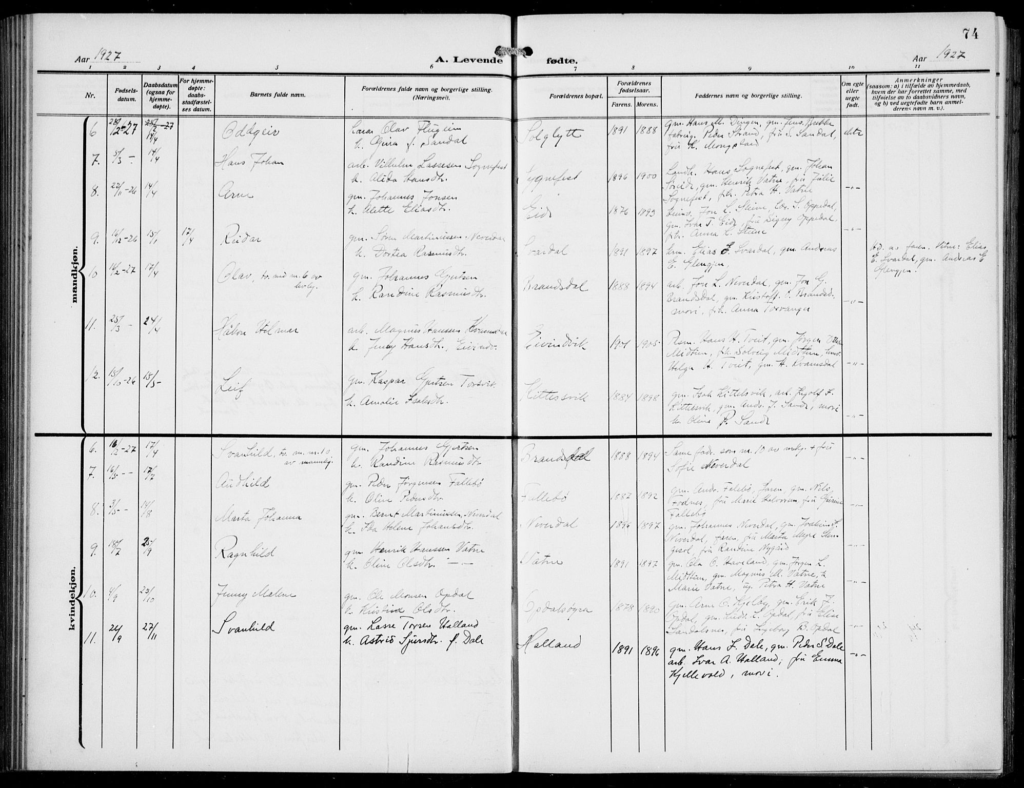 Gulen sokneprestembete, AV/SAB-A-80201/H/Hab/Habb/L0004: Parish register (copy) no. B 4, 1908-1936, p. 74