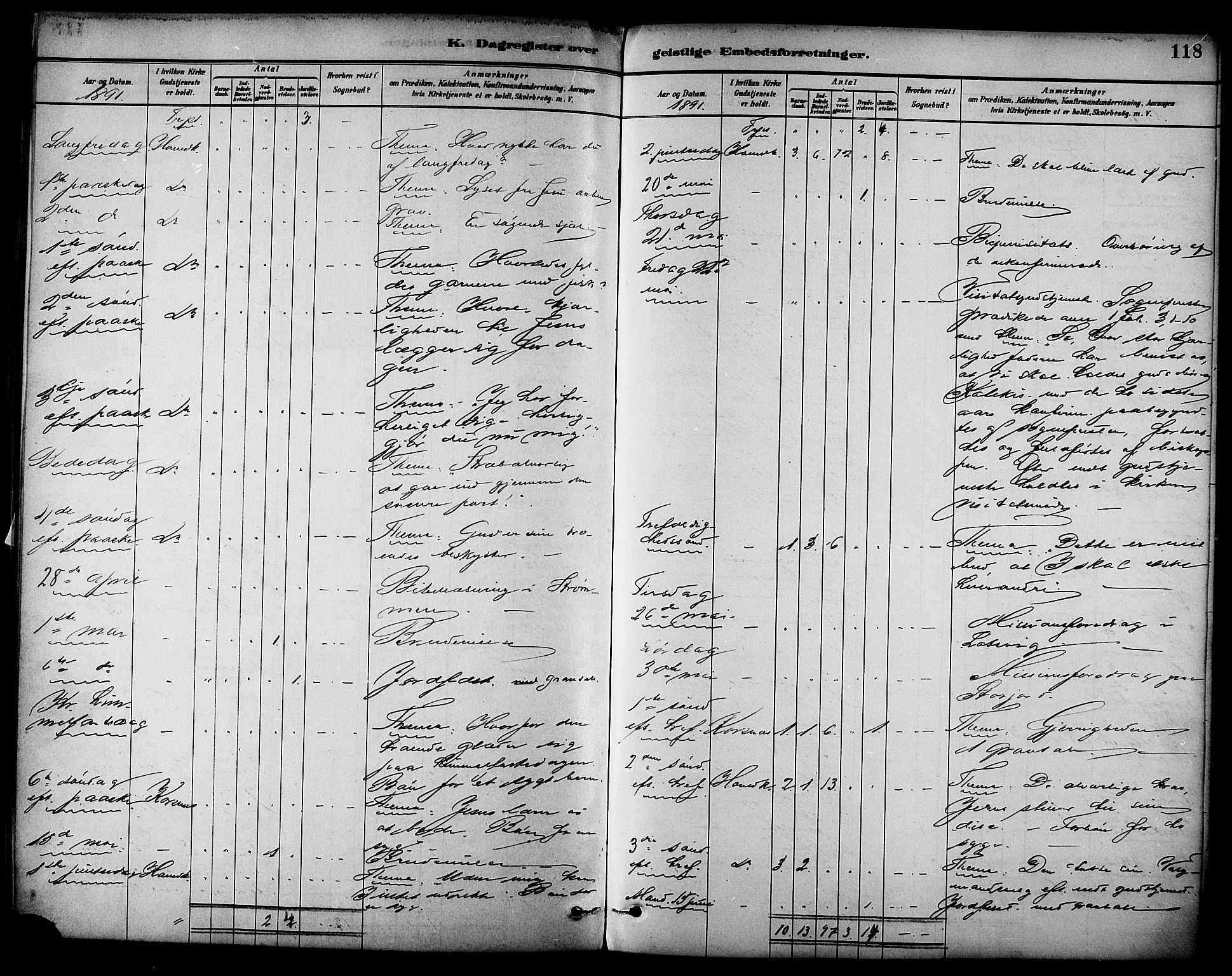 Ministerialprotokoller, klokkerbøker og fødselsregistre - Nordland, AV/SAT-A-1459/861/L0870: Parish register (official) no. 861A05, 1889-1903, p. 118