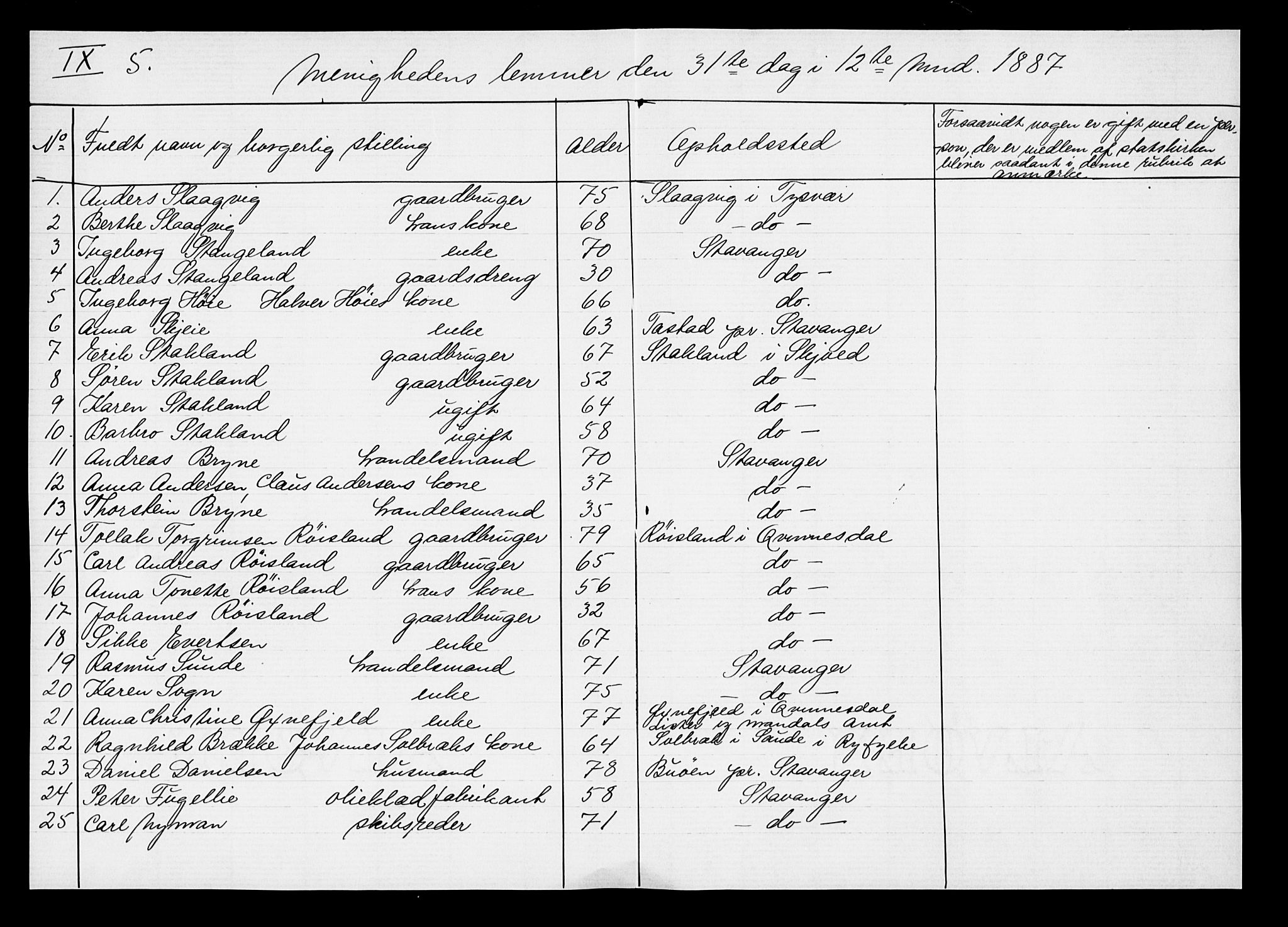 Pa 0160 - Vennenes Samfunn, Stavanger, AV/SAST-A-100269/F: Dissenter register no. -, 1840-1900