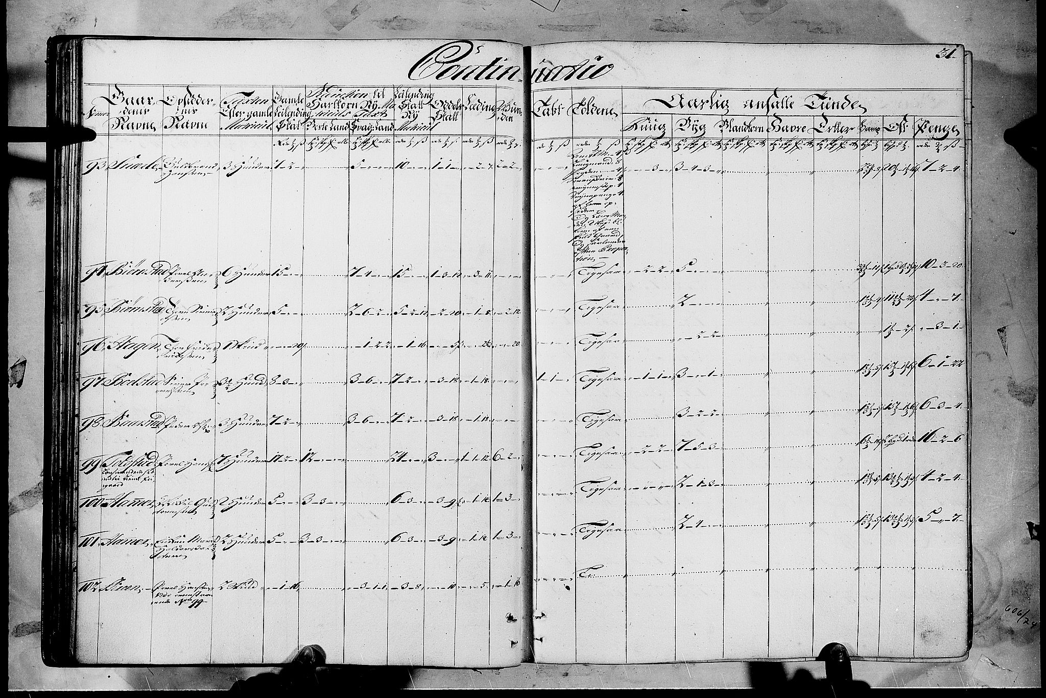 Rentekammeret inntil 1814, Realistisk ordnet avdeling, AV/RA-EA-4070/N/Nb/Nbf/L0108: Gudbrandsdalen matrikkelprotokoll, 1723, p. 30b-31a