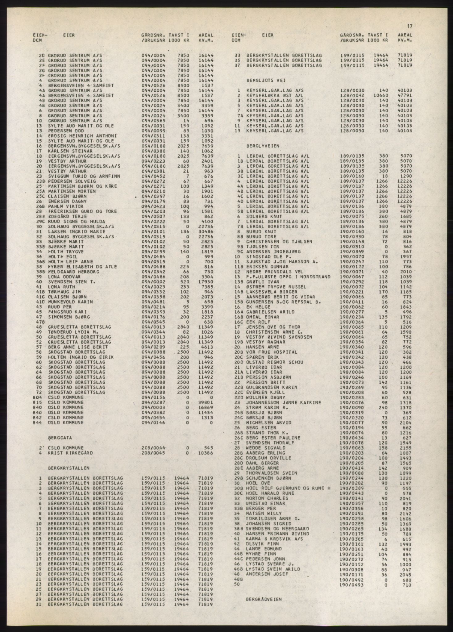 Kristiania/Oslo adressebok, PUBL/-, 1980-1981, p. 17