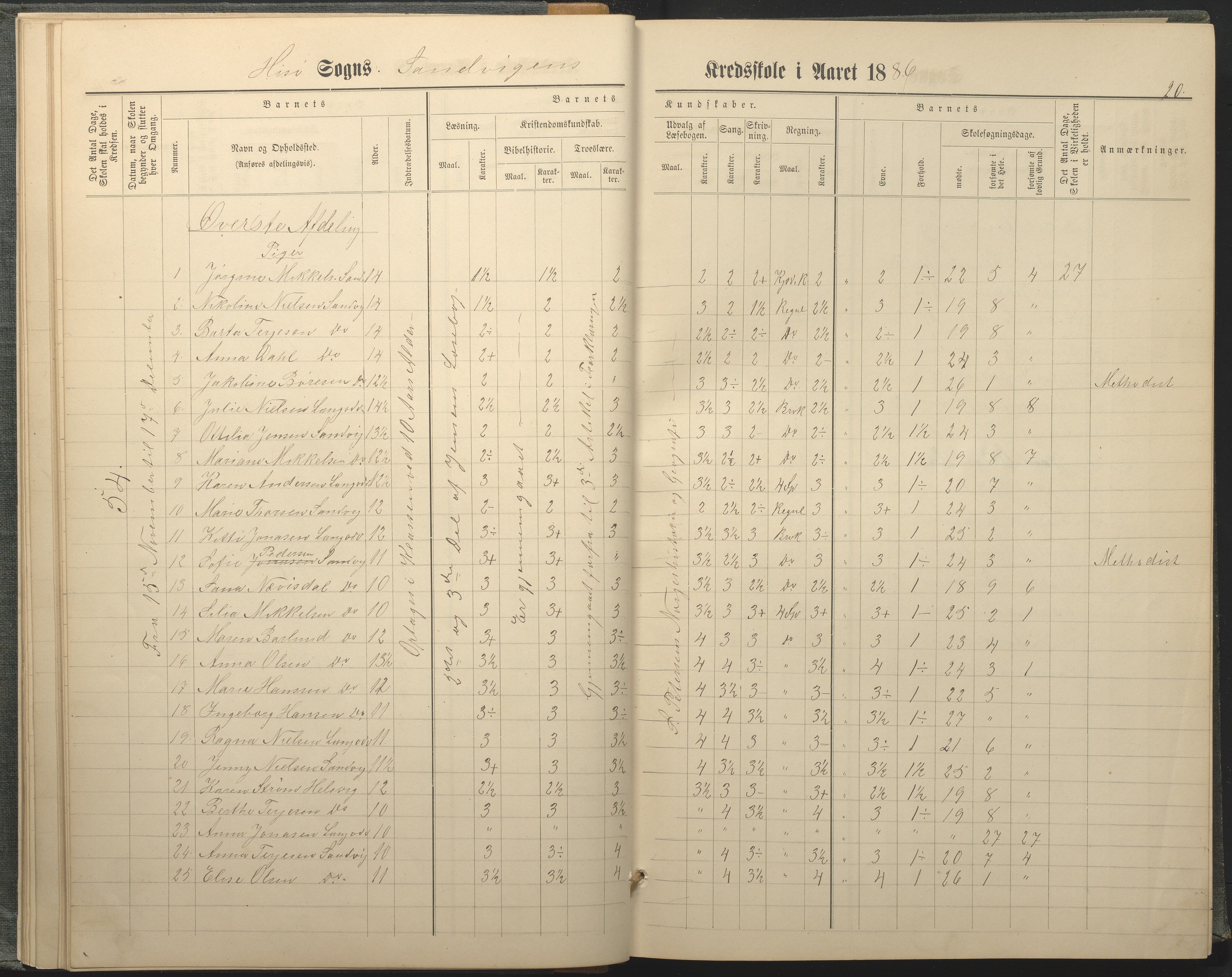 Hisøy kommune frem til 1991, AAKS/KA0922-PK/33/L0005: Skoleprotokoll, 1882-1891, p. 20