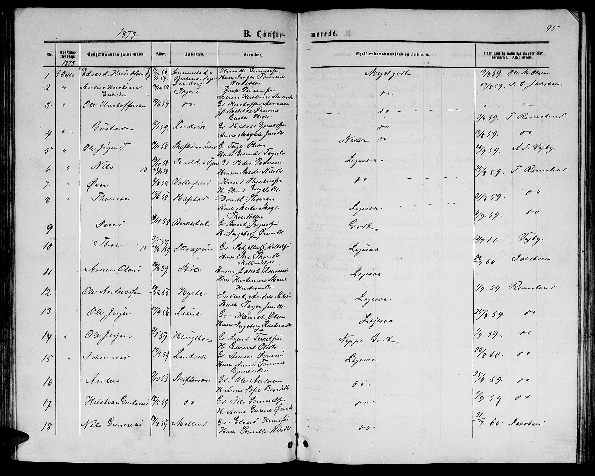 Hommedal sokneprestkontor, SAK/1111-0023/F/Fb/Fbb/L0006: Parish register (copy) no. B 6, 1869-1884, p. 95