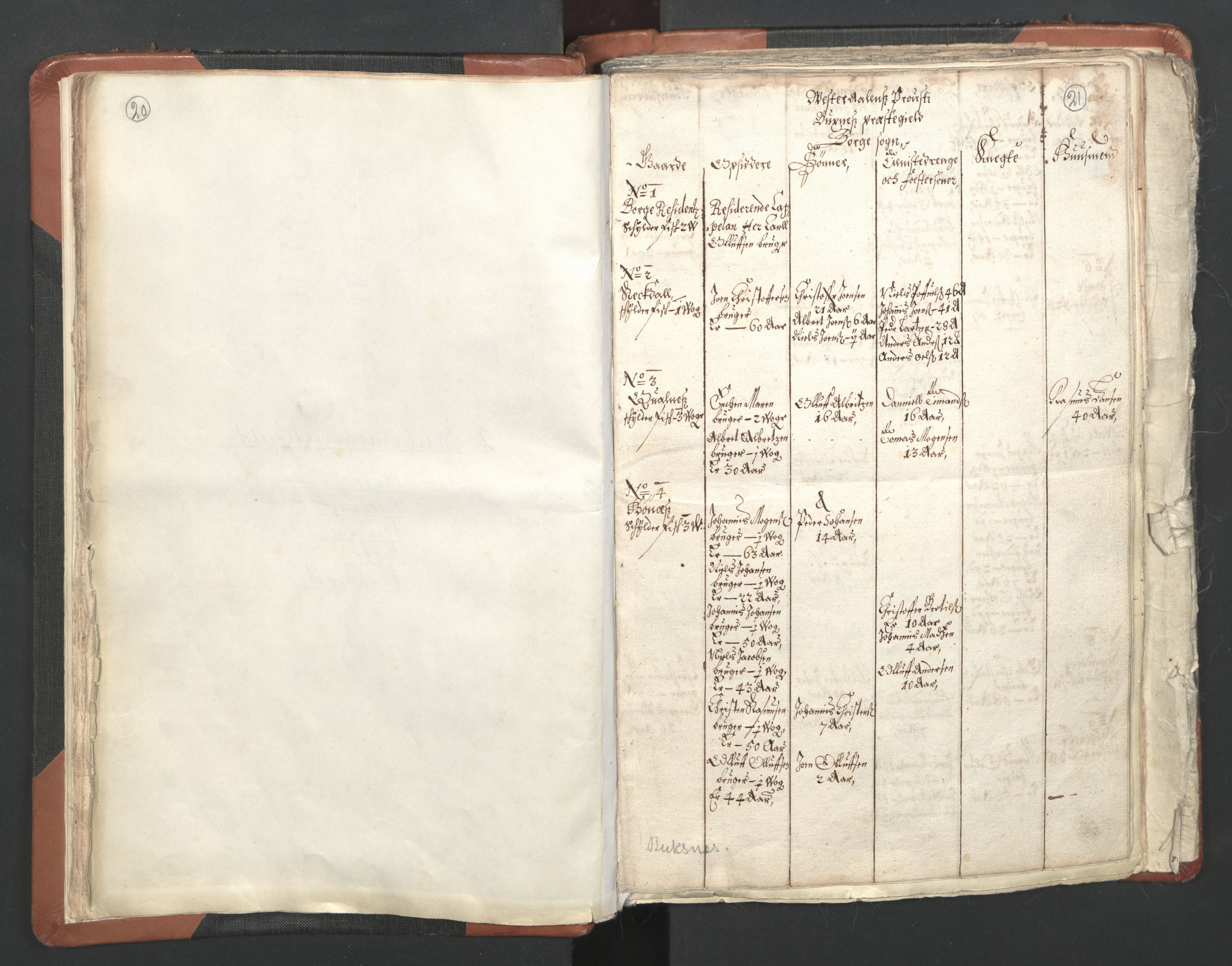 RA, Vicar's Census 1664-1666, no. 36: Lofoten and Vesterålen deanery, Senja deanery and Troms deanery, 1664-1666, p. 20-21