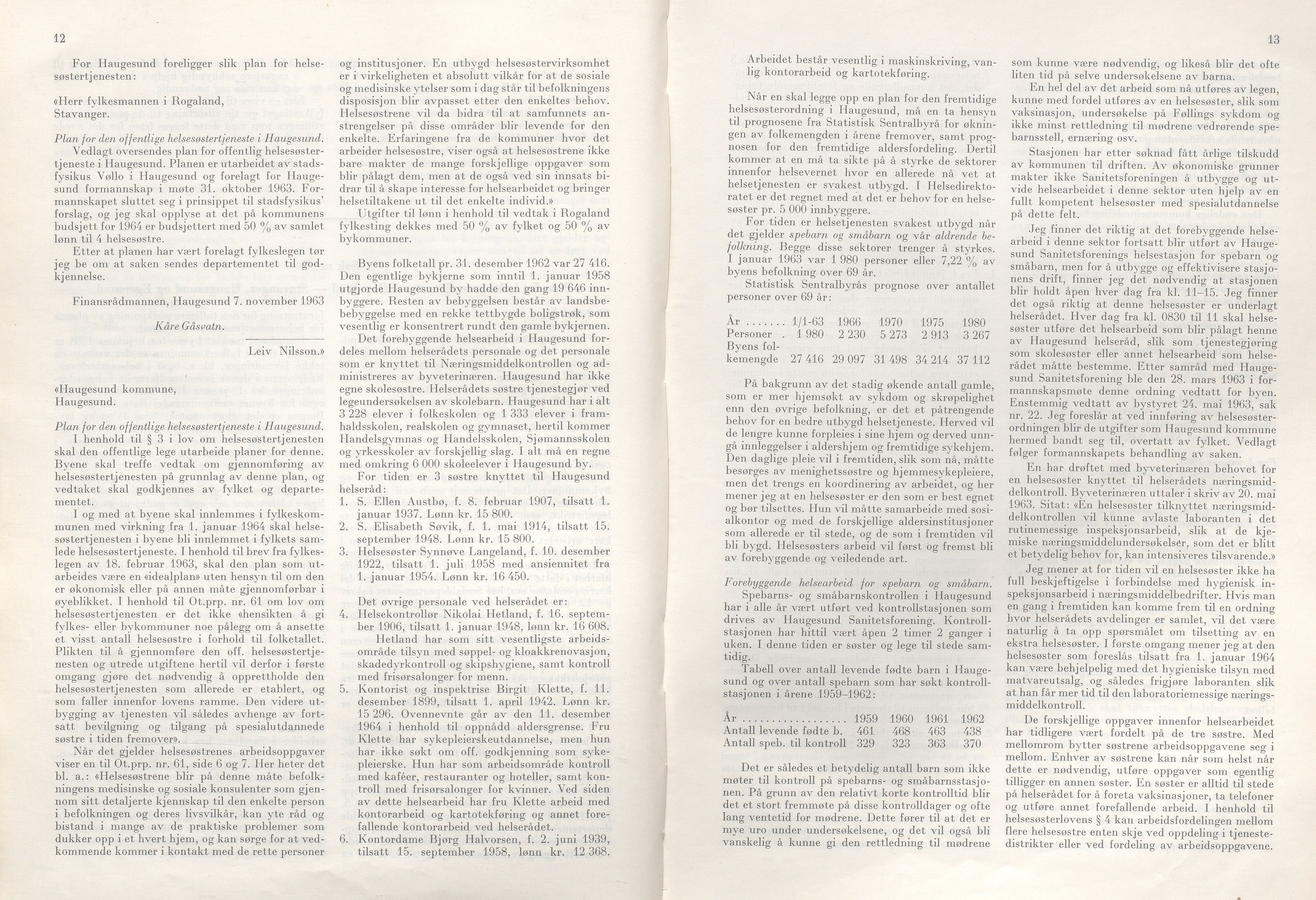 Rogaland fylkeskommune - Fylkesrådmannen , IKAR/A-900/A/Aa/Aaa/L0084: Møtebok , 1964, p. 12-13