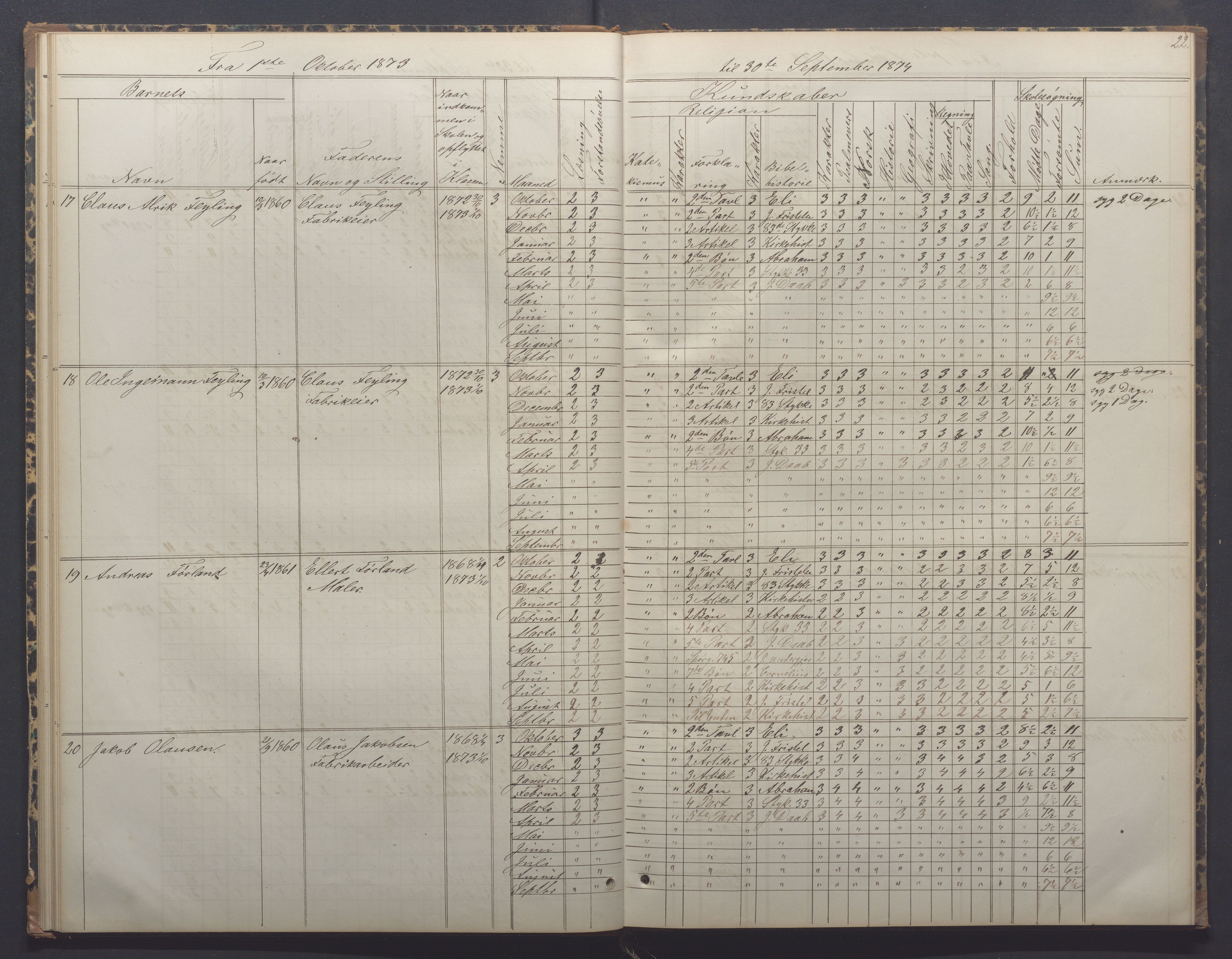 Egersund kommune (Ladested) - Egersund almueskole/folkeskole, IKAR/K-100521/H/L0014: Skoleprotokoll - Almueskolen, 4. klasse, 1872-1877, p. 22