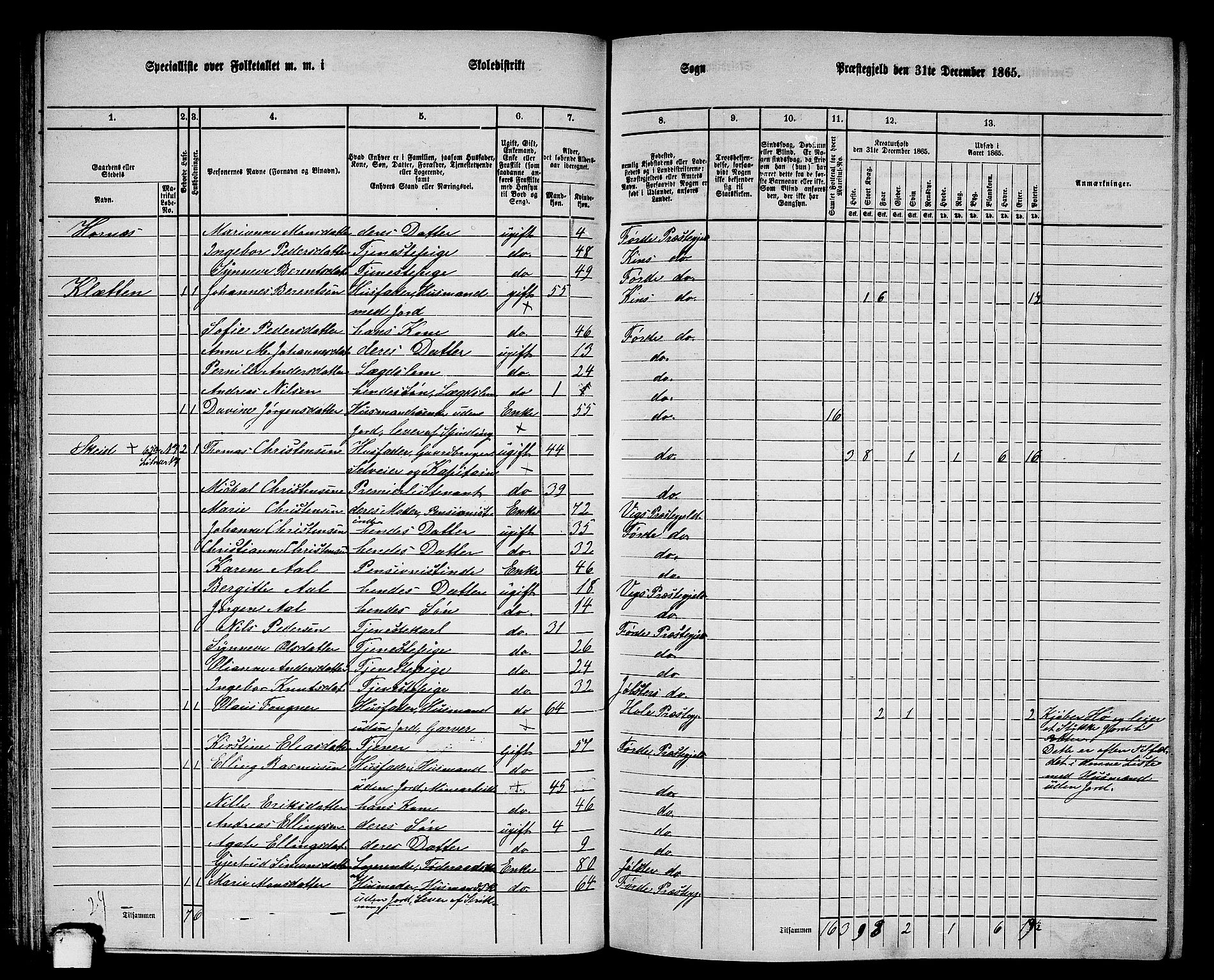 RA, 1865 census for Førde, 1865, p. 93