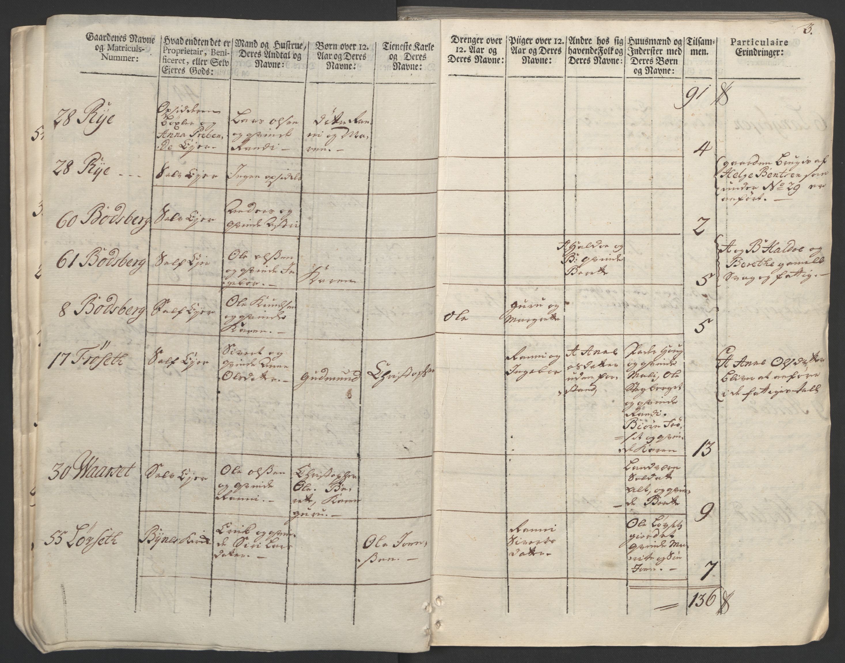 Rentekammeret inntil 1814, Realistisk ordnet avdeling, AV/RA-EA-4070/Ol/L0020/0002: [Gg 10]: Ekstraskatten, 23.09.1762. Romsdal, Strinda, Selbu, Inderøy. / Strinda og Selbu, 1763, p. 5