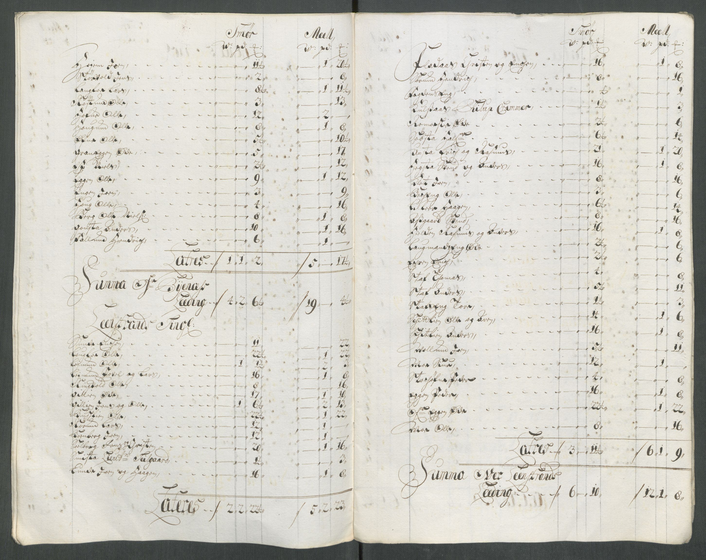 Rentekammeret inntil 1814, Reviderte regnskaper, Fogderegnskap, RA/EA-4092/R61/L4113: Fogderegnskap Strinda og Selbu, 1712-1713, p. 445