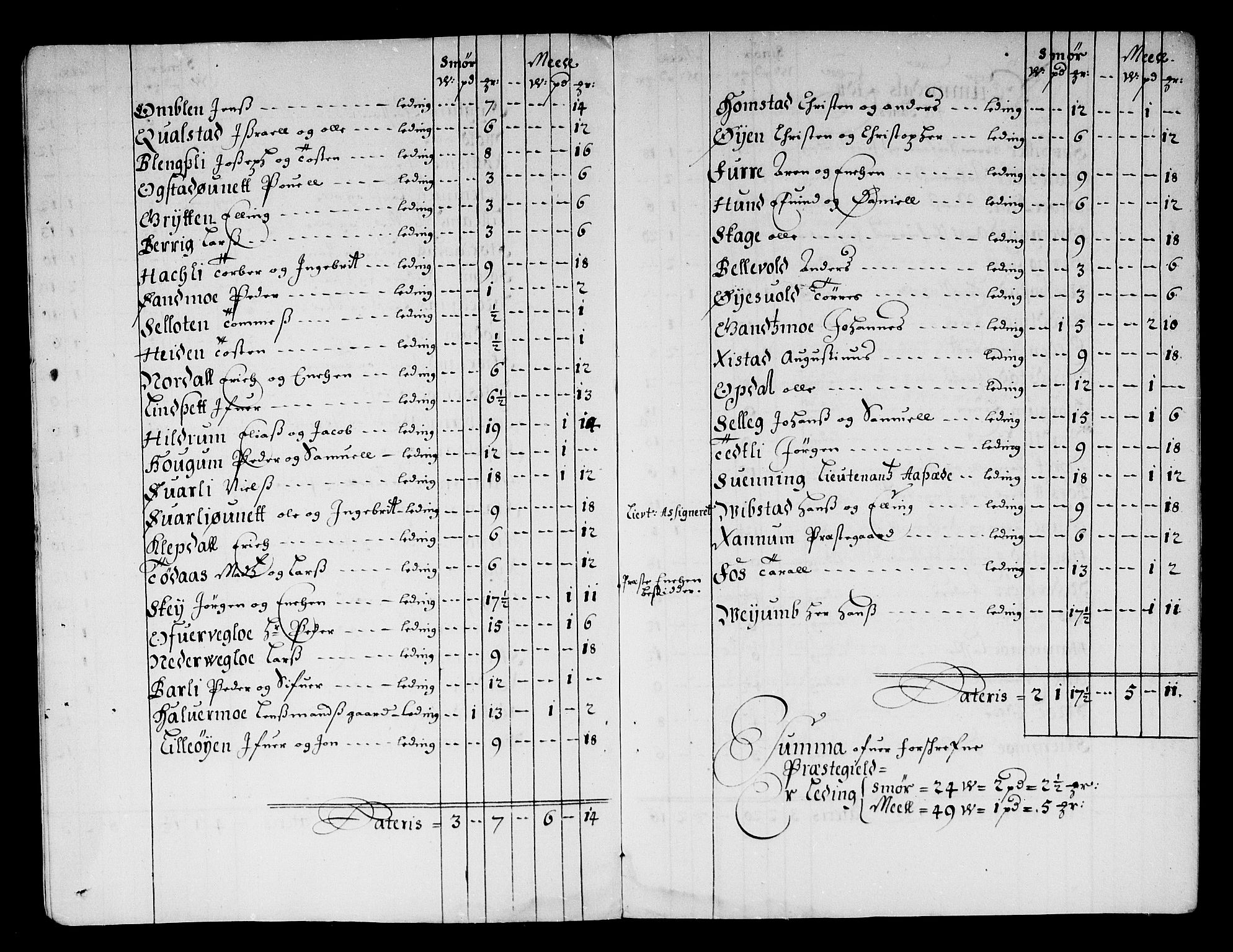 Rentekammeret inntil 1814, Reviderte regnskaper, Stiftamtstueregnskaper, Trondheim stiftamt og Nordland amt, AV/RA-EA-6044/R/Rg/L0076: Trondheim stiftamt og Nordland amt, 1684