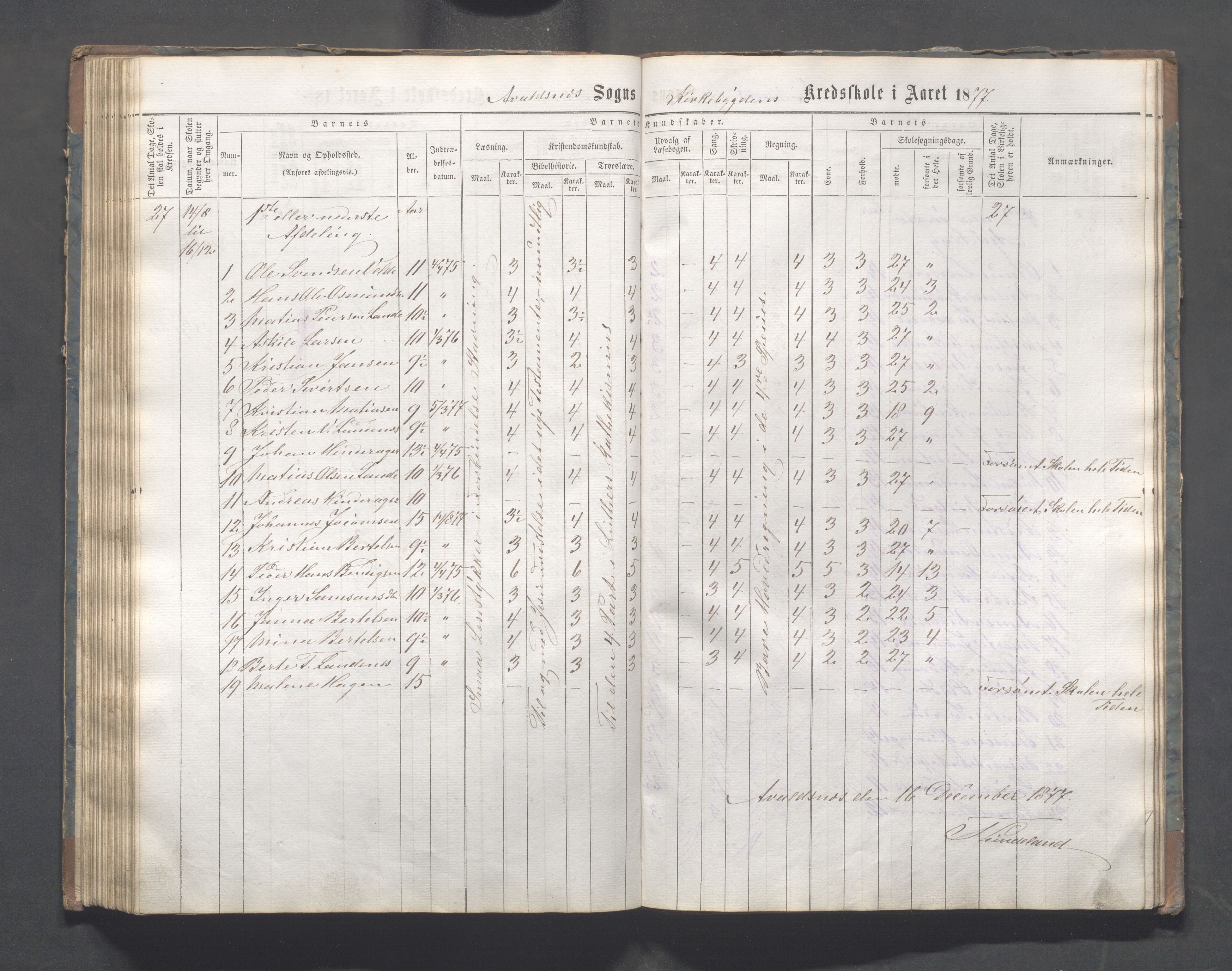 Avaldsnes kommune - Skeie skole, IKAR/A-847/H/L0001: Skoleprotokoll - Kirkebygden skolekrets, 1863-1882, p. 110