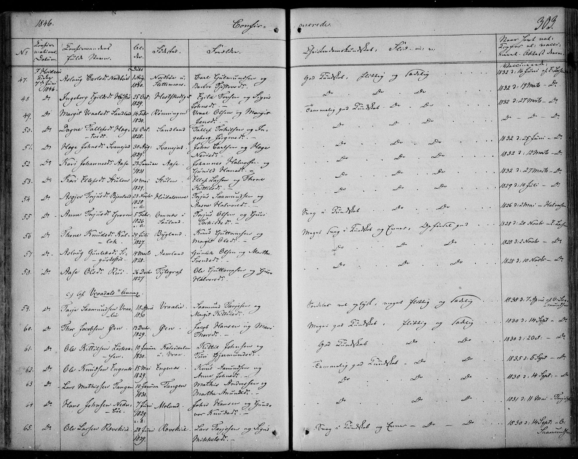 Kviteseid kirkebøker, SAKO/A-276/F/Fa/L0006: Parish register (official) no. I 6, 1836-1858, p. 303