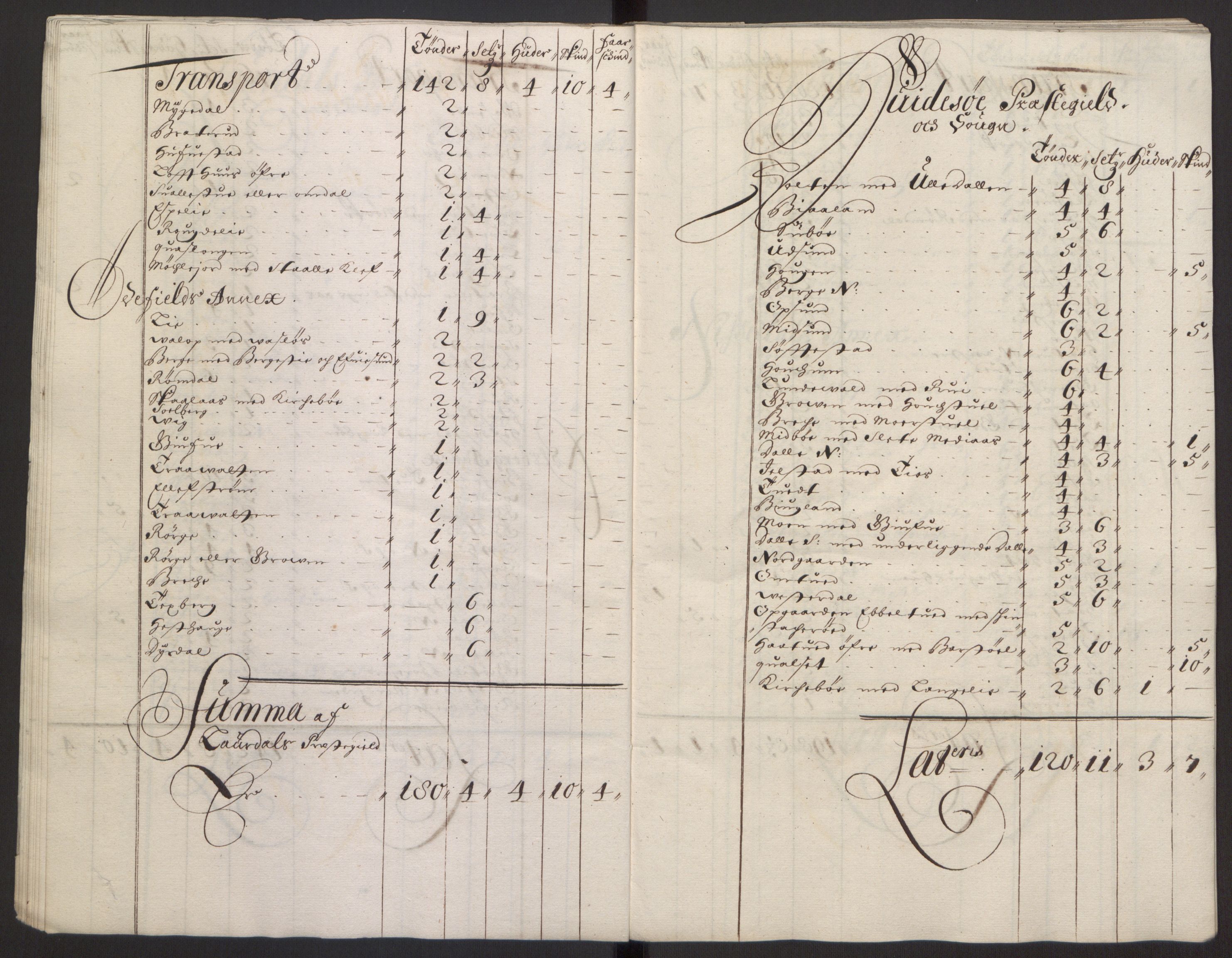 Rentekammeret inntil 1814, Reviderte regnskaper, Fogderegnskap, RA/EA-4092/R35/L2081: Fogderegnskap Øvre og Nedre Telemark, 1680-1684, p. 78