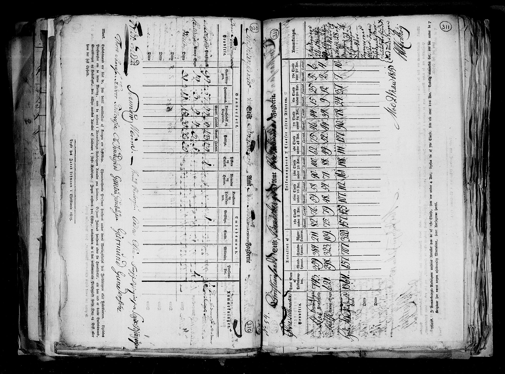 RA, Census 1815, vol. 1: Akershus stift and Kristiansand stift, 1815, p. 224