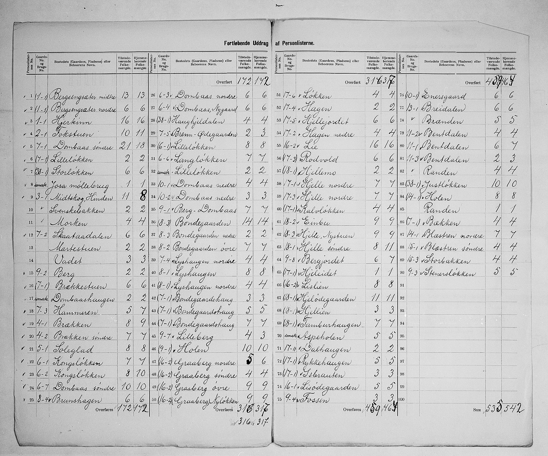 SAH, 1900 census for Dovre, 1900, p. 10