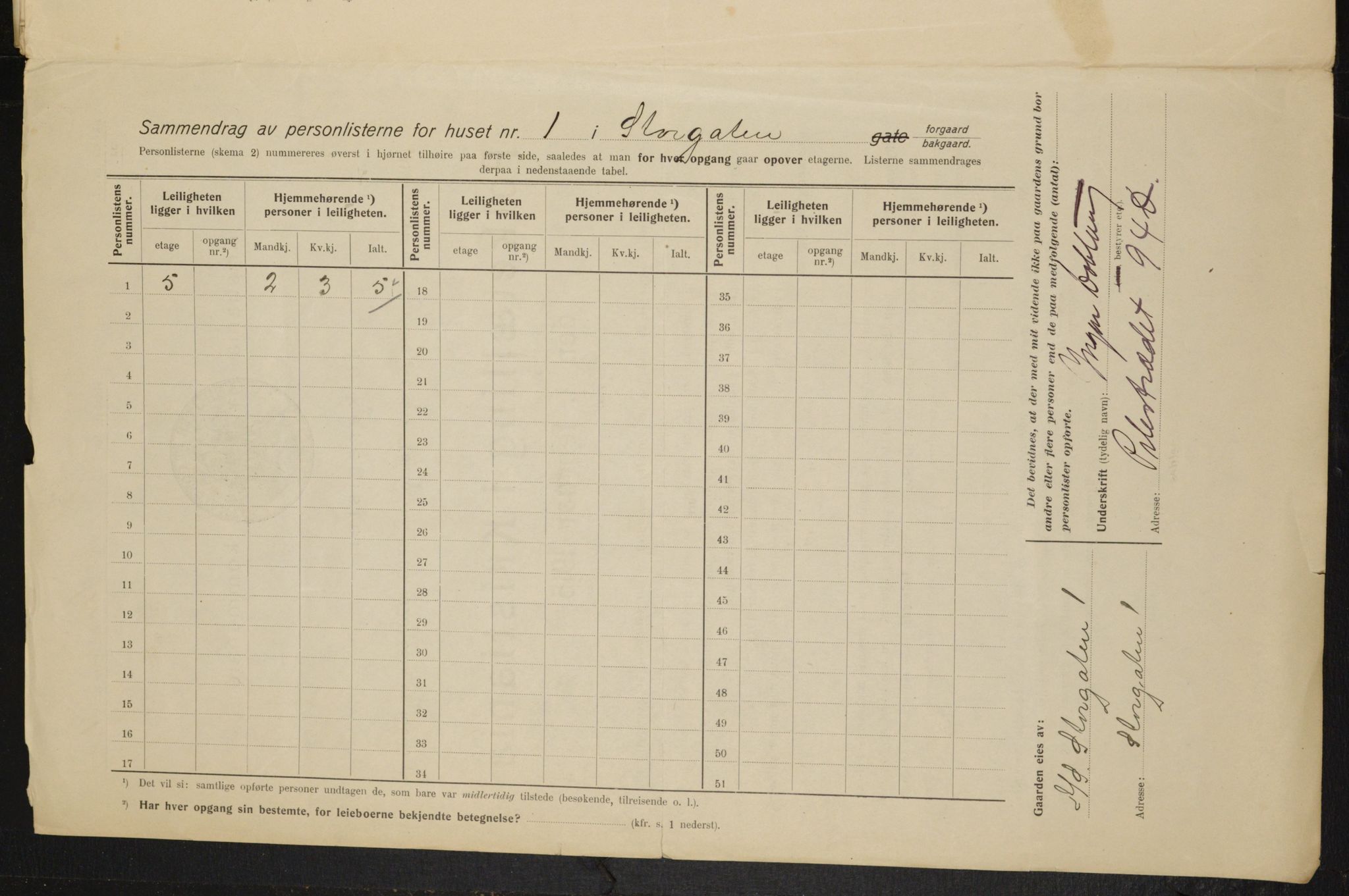 OBA, Municipal Census 1915 for Kristiania, 1915, p. 103017