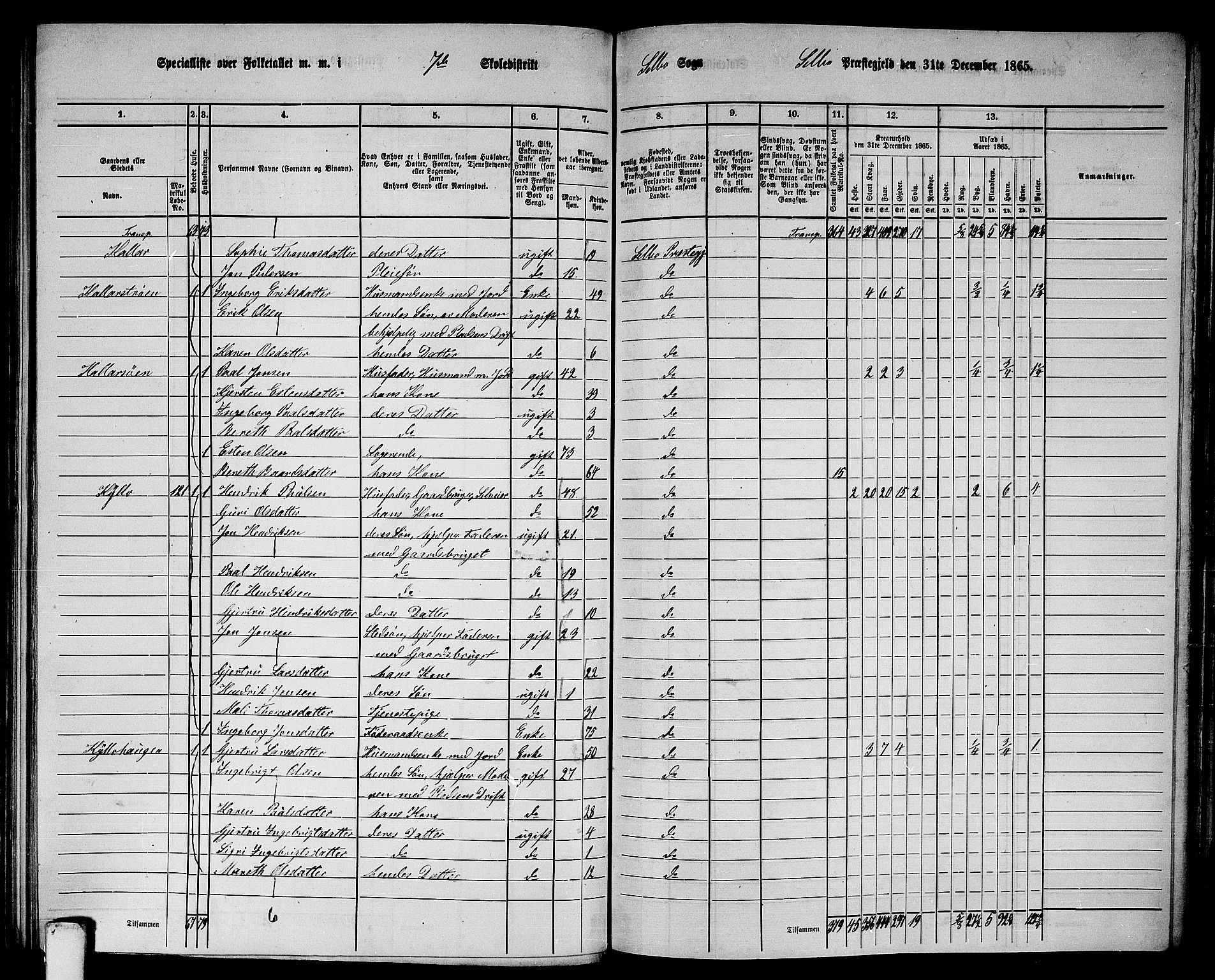 RA, 1865 census for Selbu, 1865, p. 130