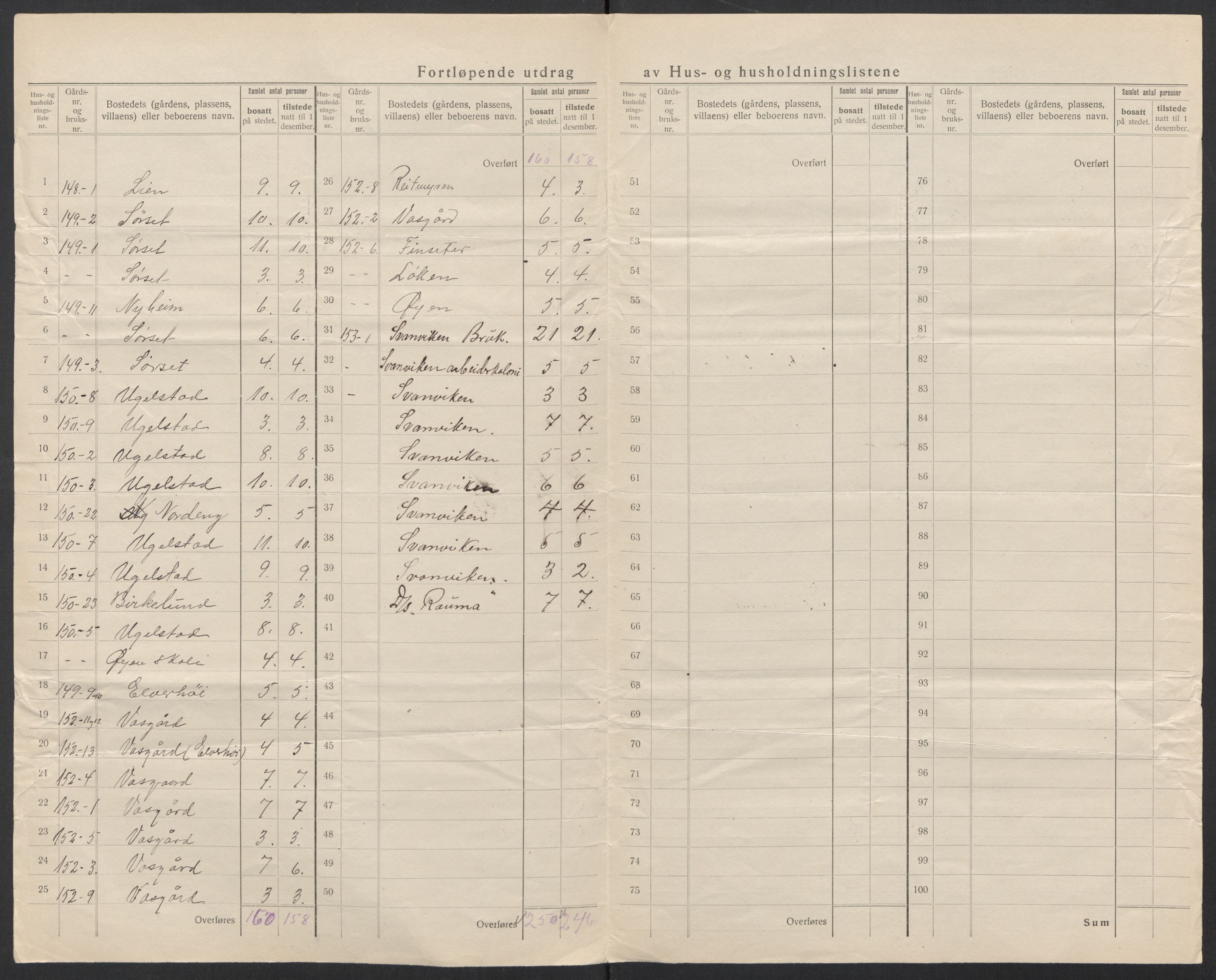 SAT, 1920 census for Eid (MR), 1920, p. 10