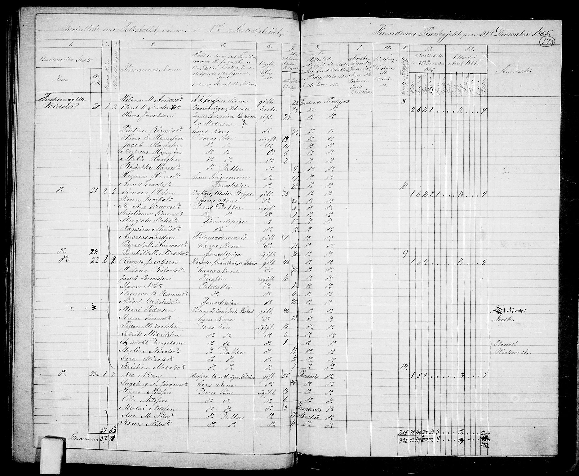 RA, 1865 census for Trondenes, 1865, p. 62