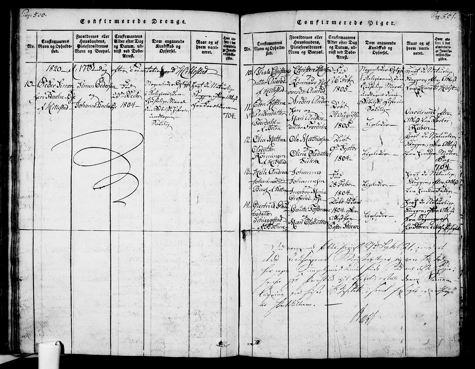 Botne kirkebøker, AV/SAKO-A-340/F/Fa/L0005: Parish register (official) no. I 5, 1814-1836, p. 500-501