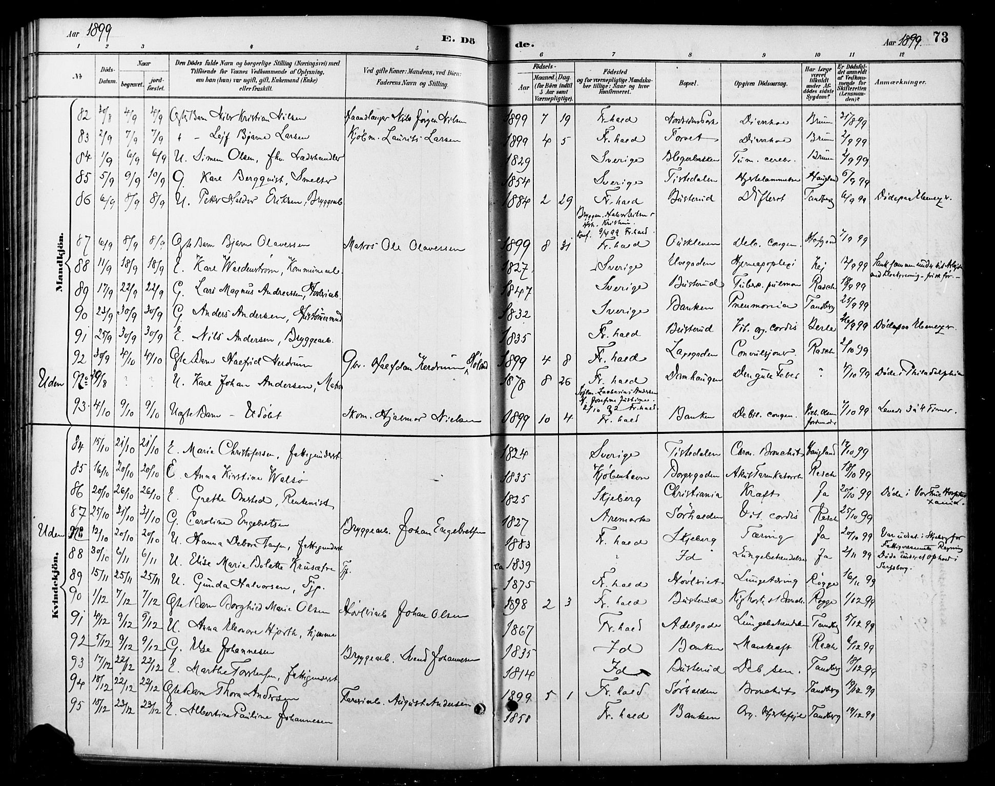 Halden prestekontor Kirkebøker, AV/SAO-A-10909/F/Fa/L0014: Parish register (official) no. I 14, 1890-1906, p. 73