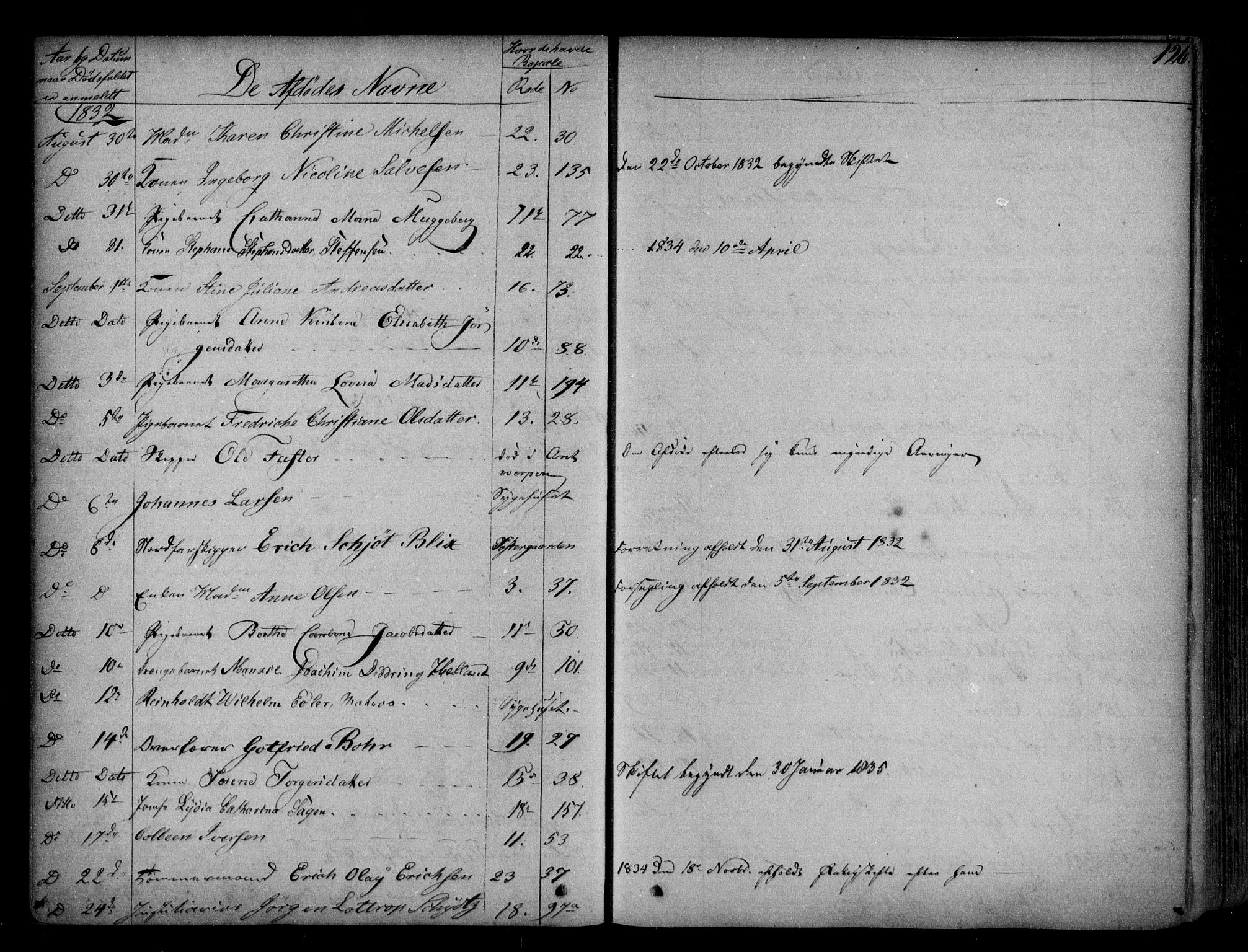 Byfogd og Byskriver i Bergen, AV/SAB-A-3401/06/06Na/L0001: Dødsfallsjournaler, 1821-1847, p. 125b-126a