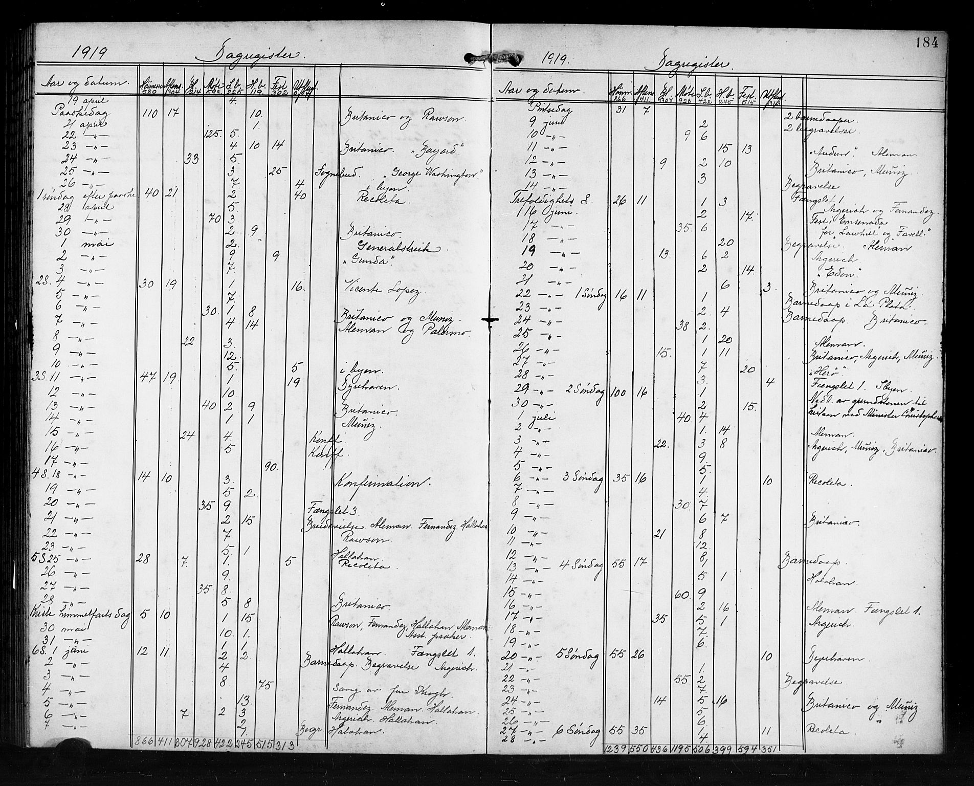 Den norske sjømannsmisjon i utlandet/Syd-Amerika (Buenos Aires m.fl.), SAB/SAB/PA-0118/H/Ha/L0002: Parish register (official) no. A 2, 1899-1919, p. 184