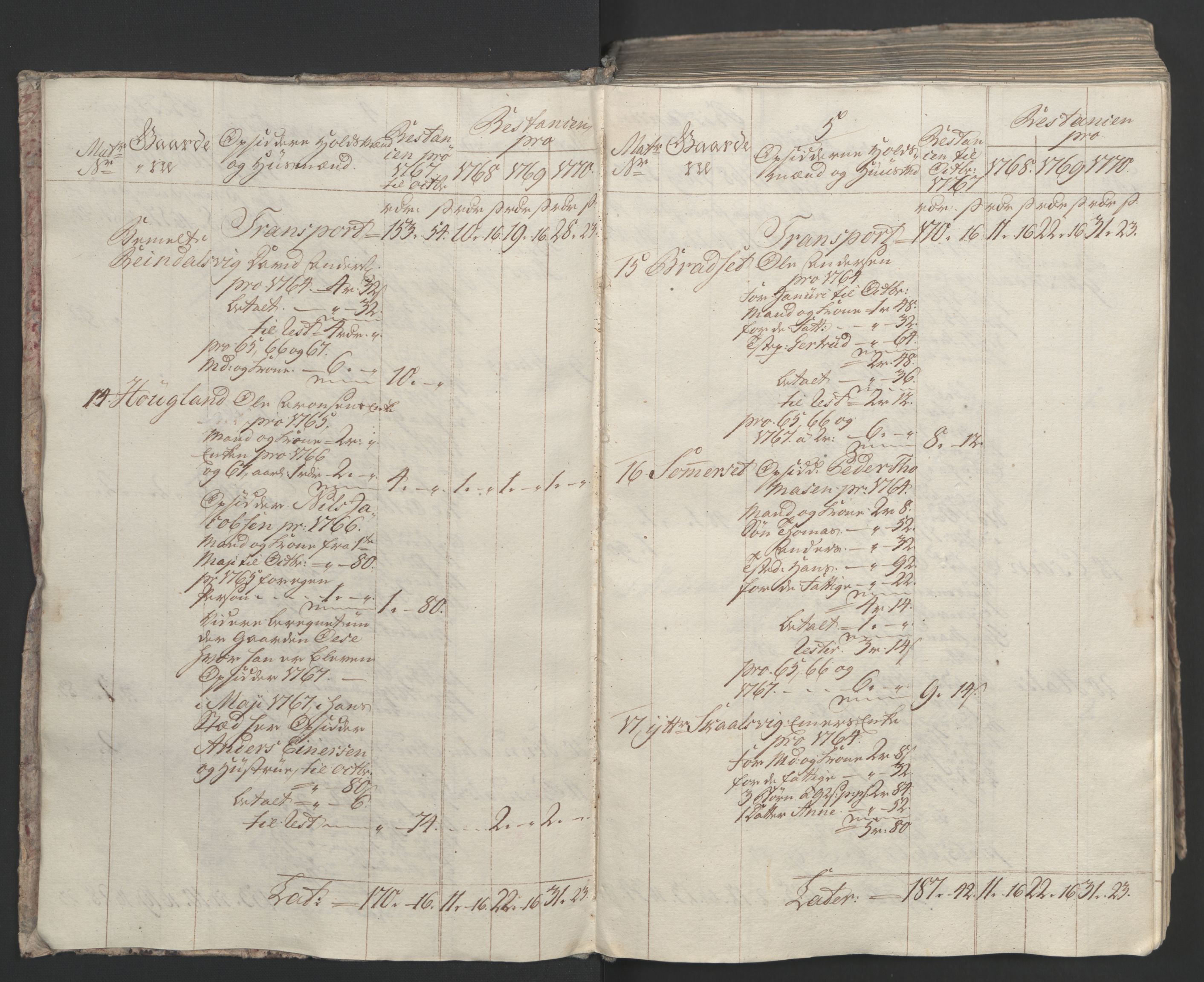 Rentekammeret inntil 1814, Realistisk ordnet avdeling, AV/RA-EA-4070/Ol/L0023: [Gg 10]: Ekstraskatten, 23.09.1762. Helgeland (restanseregister), 1767-1772, p. 268