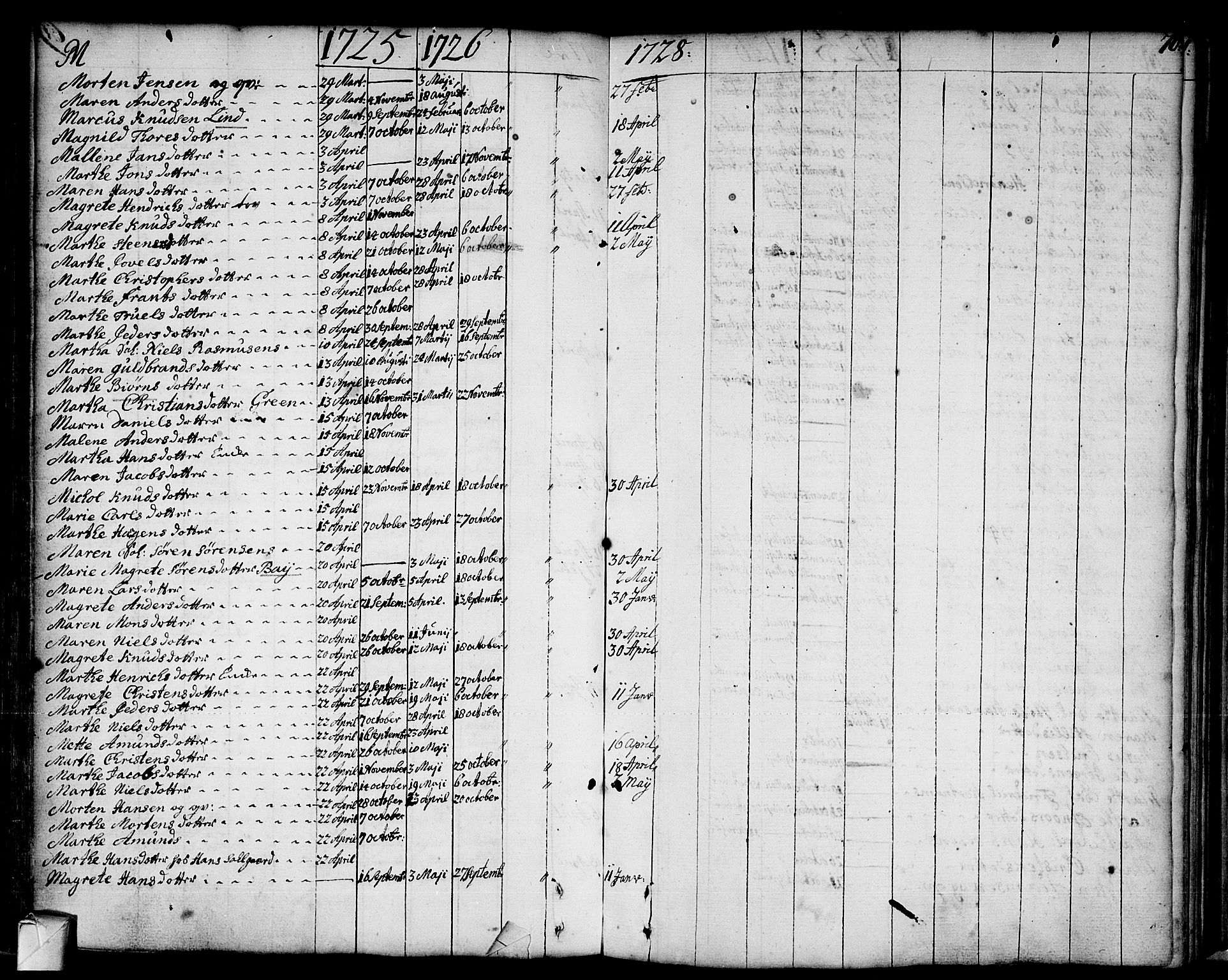 Strømsø kirkebøker, AV/SAKO-A-246/F/Fa/L0002: Parish register (official) no. I 2, 1726-1727, p. 70