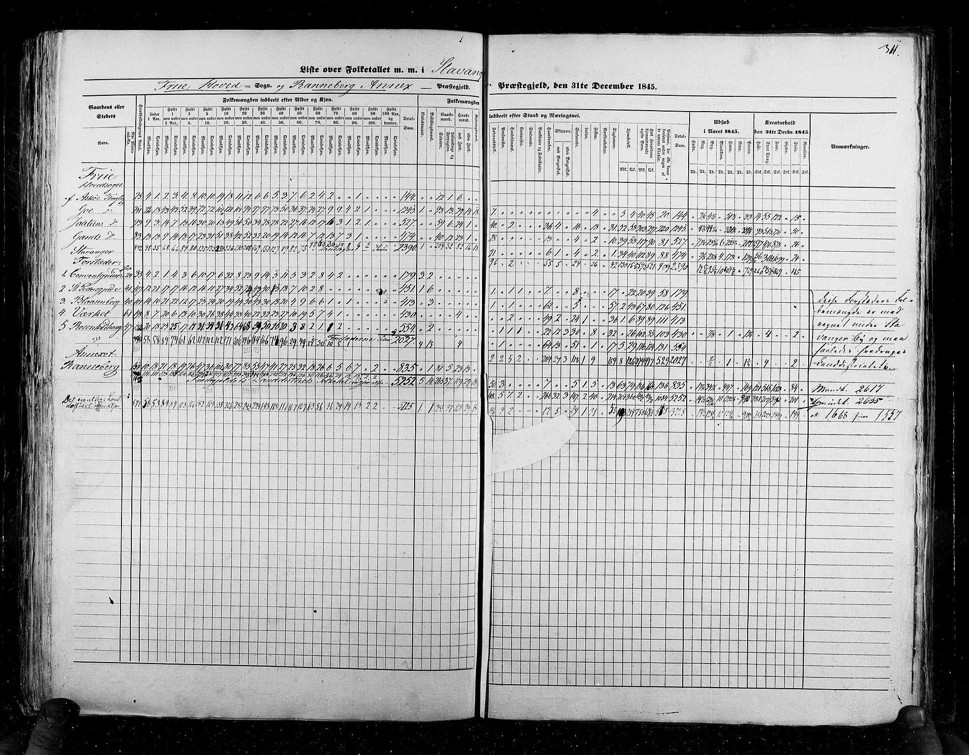 RA, Census 1845, vol. 6: Lister og Mandal amt og Stavanger amt, 1845, p. 311