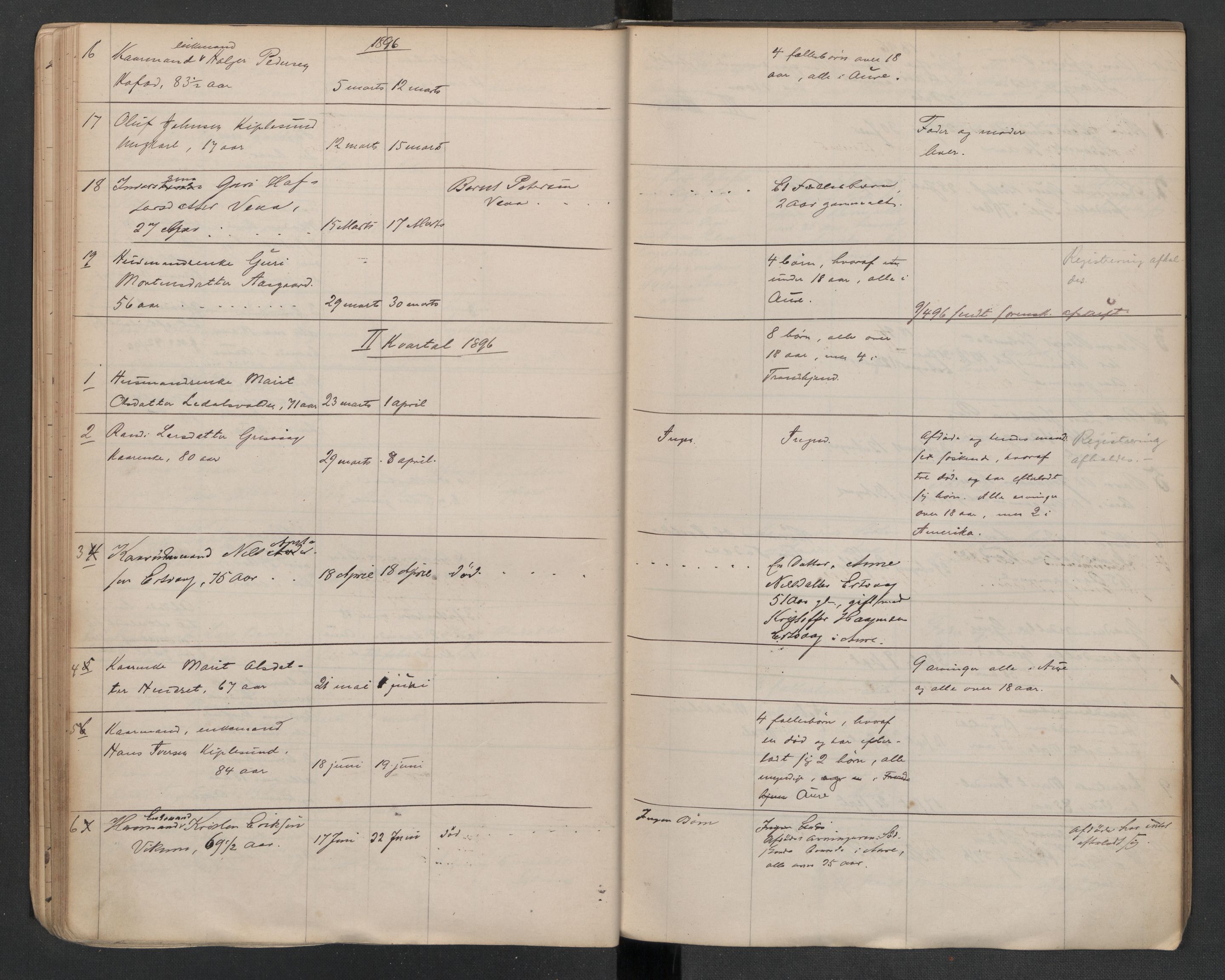 Aure lensmannskontor, AV/SAT-A-1088/1/02/L0002: 2.01.02 Dødsfallsprotokoll, 1892-1906