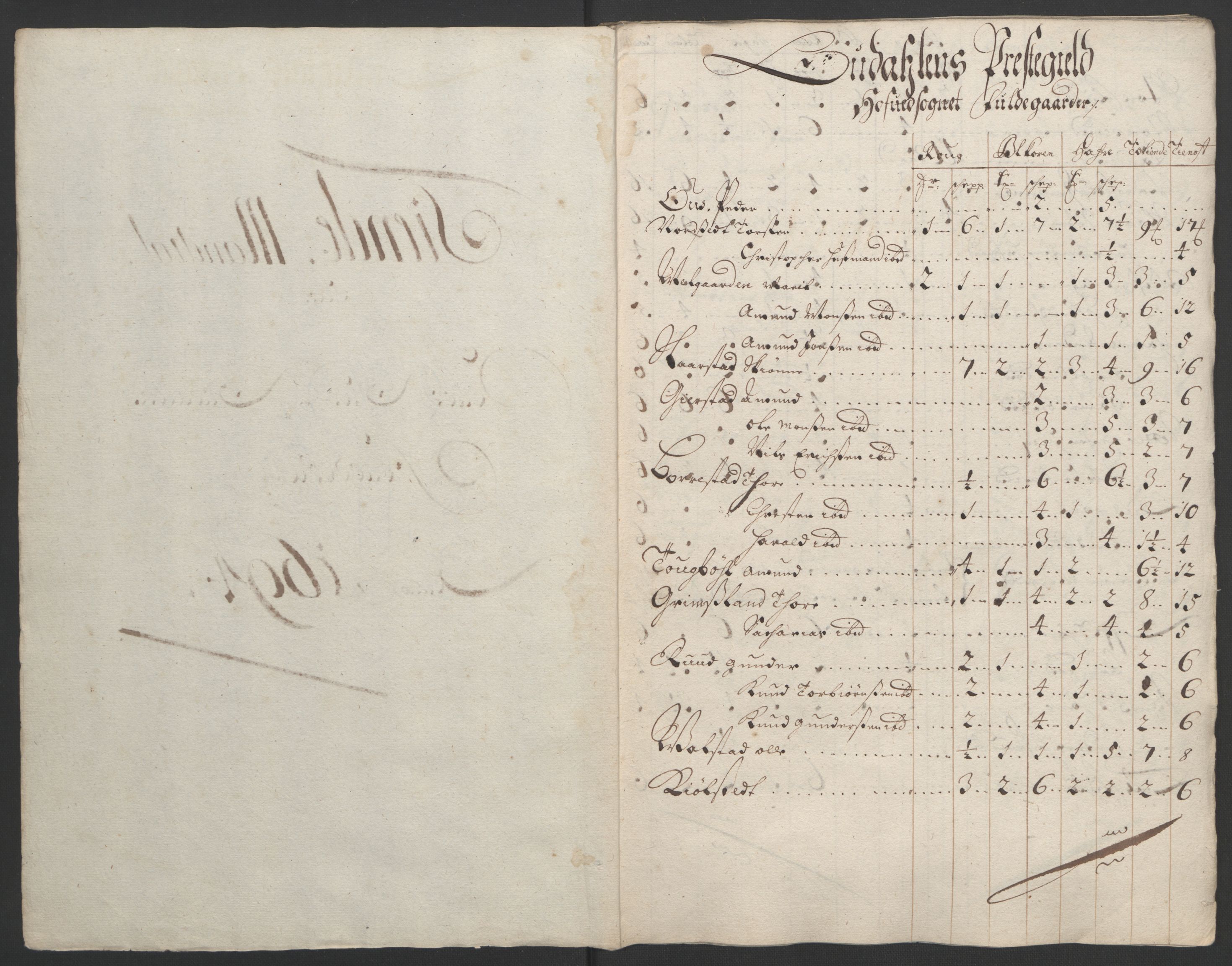 Rentekammeret inntil 1814, Reviderte regnskaper, Fogderegnskap, RA/EA-4092/R13/L0832: Fogderegnskap Solør, Odal og Østerdal, 1694, p. 139