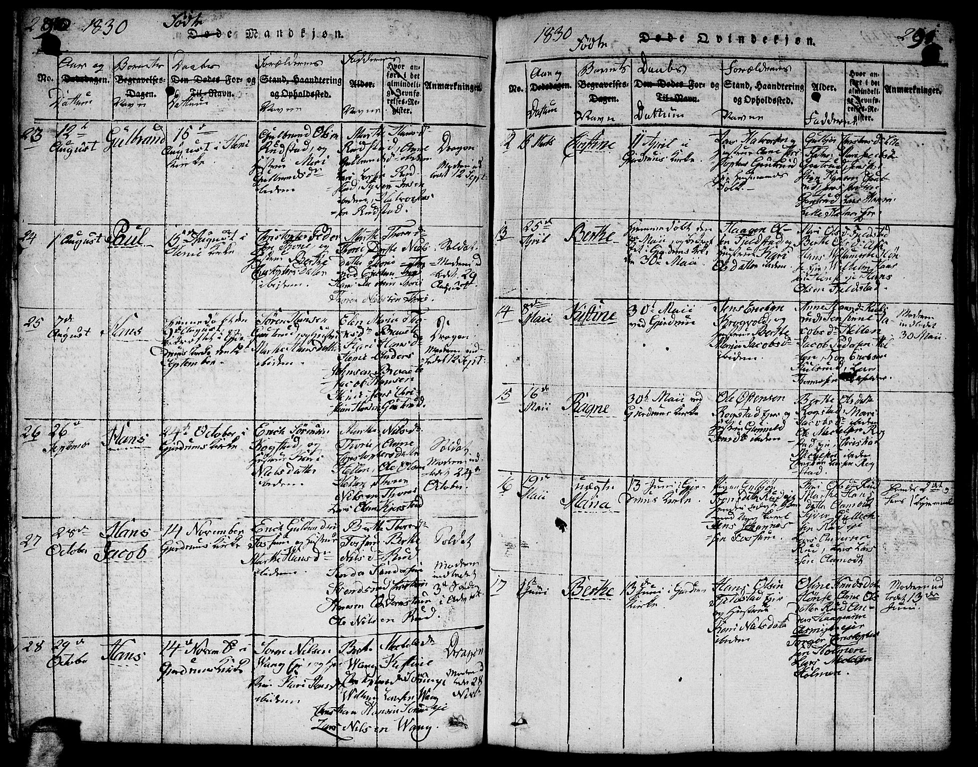 Gjerdrum prestekontor Kirkebøker, AV/SAO-A-10412b/F/Fa/L0004: Parish register (official) no. I 4, 1816-1836, p. 290-291