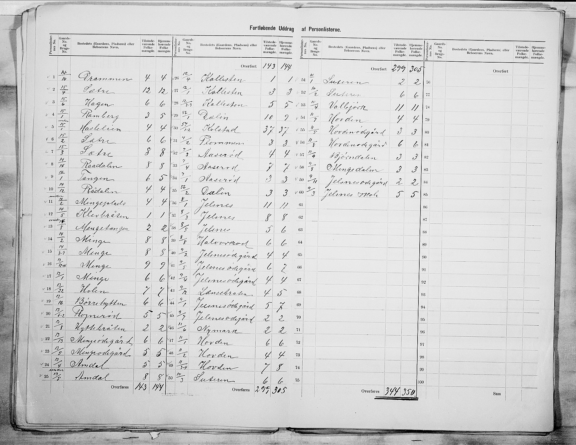 SAO, 1900 census for Tune, 1900, p. 7