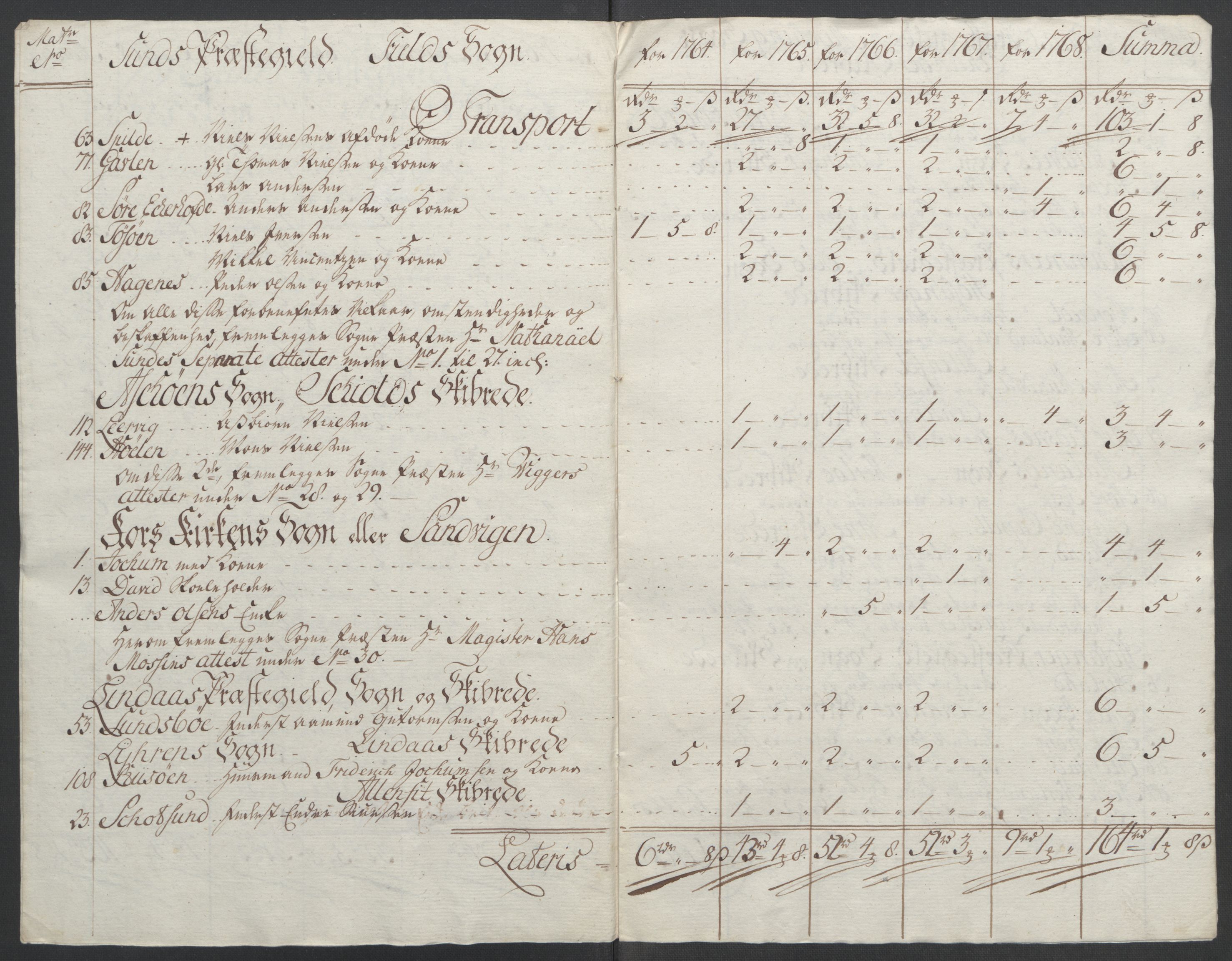 Rentekammeret inntil 1814, Reviderte regnskaper, Fogderegnskap, RA/EA-4092/R51/L3303: Ekstraskatten Nordhordland og Voss, 1762-1772, p. 204