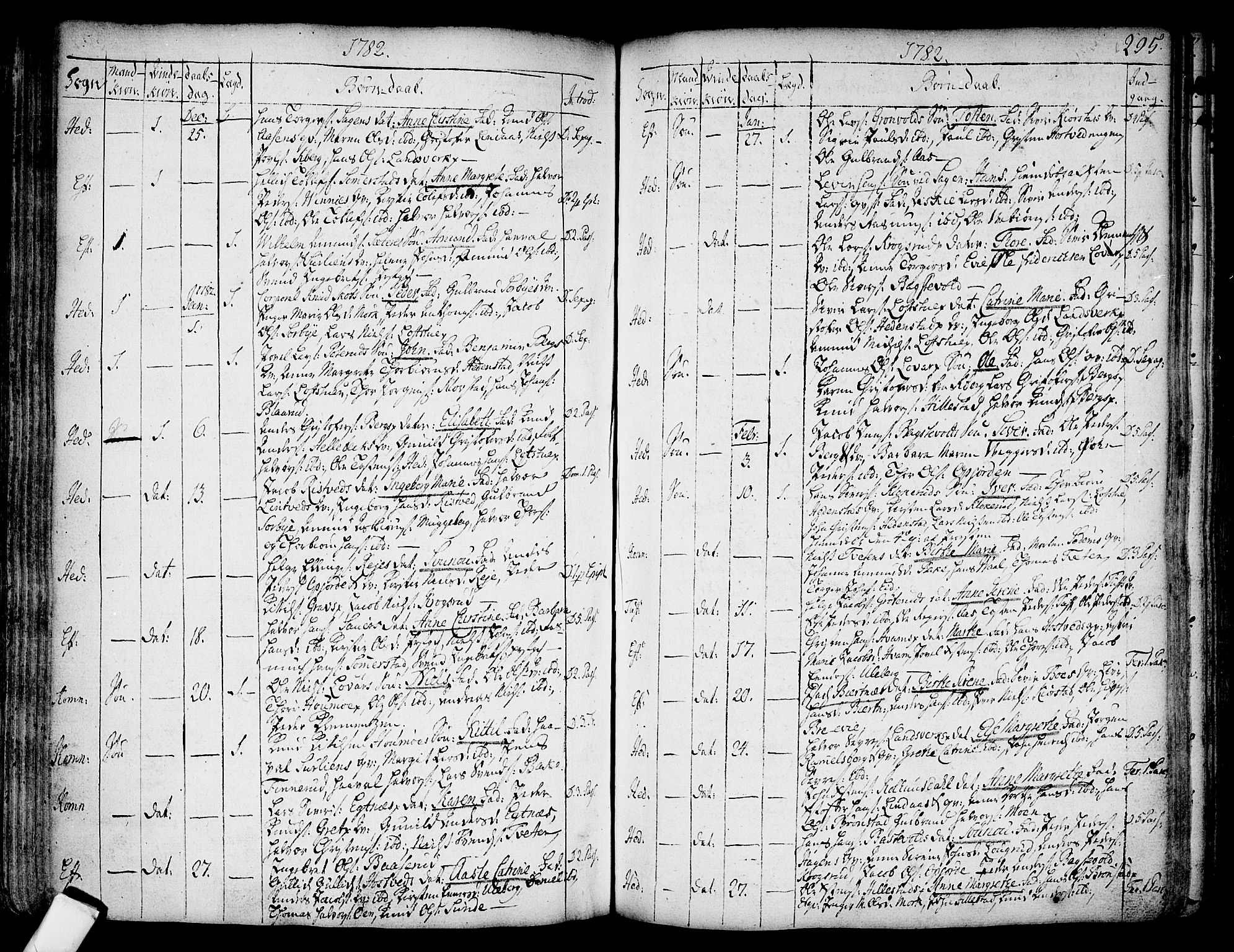 Sandsvær kirkebøker, AV/SAKO-A-244/F/Fa/L0002a: Parish register (official) no. I 2, 1725-1809, p. 295