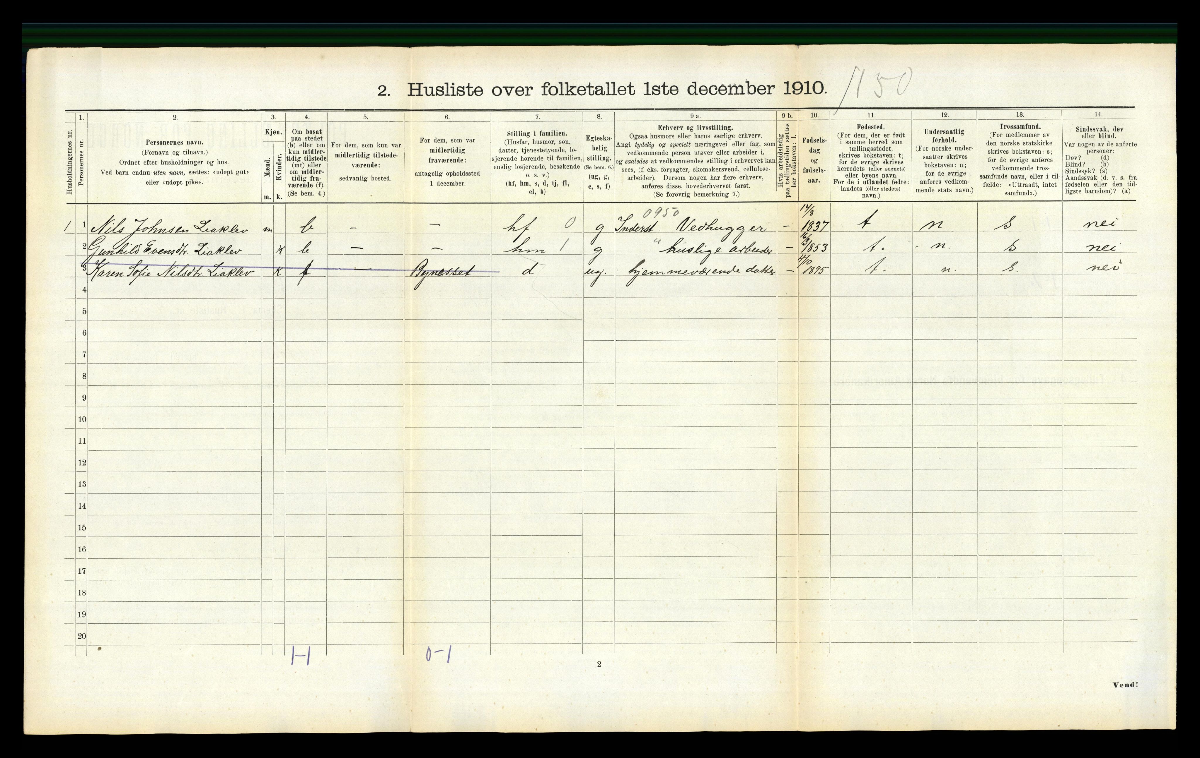 RA, 1910 census for Børsa, 1910, p. 232