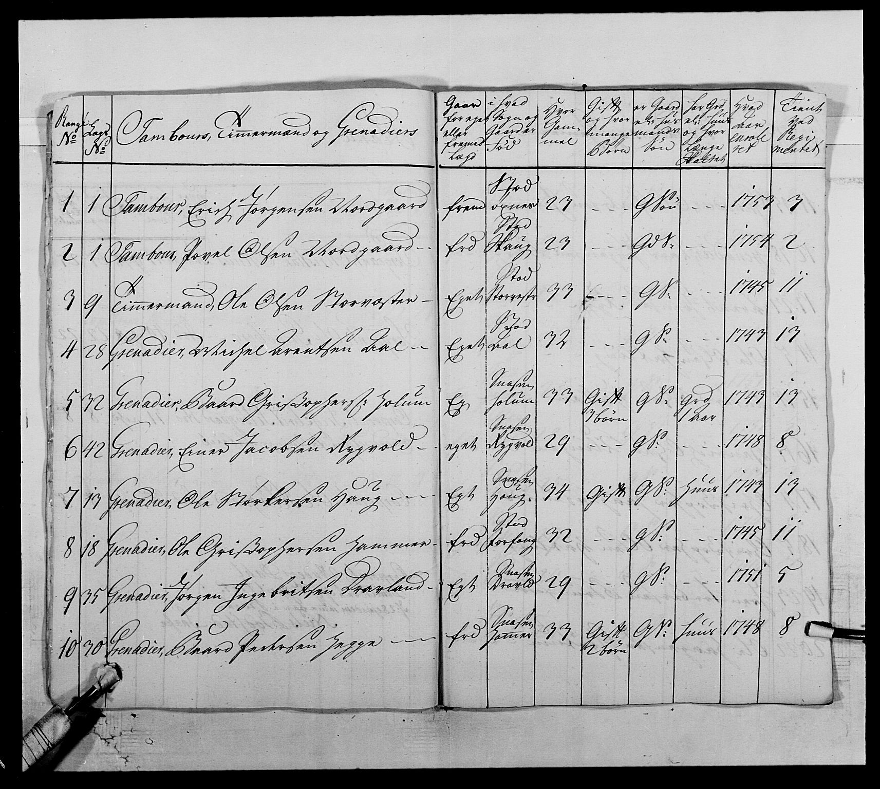 Kommanderende general (KG I) med Det norske krigsdirektorium, AV/RA-EA-5419/E/Ea/L0510: 1. Trondheimske regiment, 1756-1765, p. 134