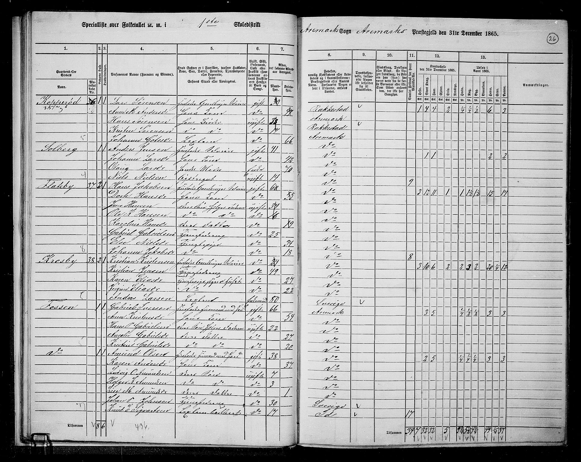 RA, 1865 census for Aremark, 1865, p. 27