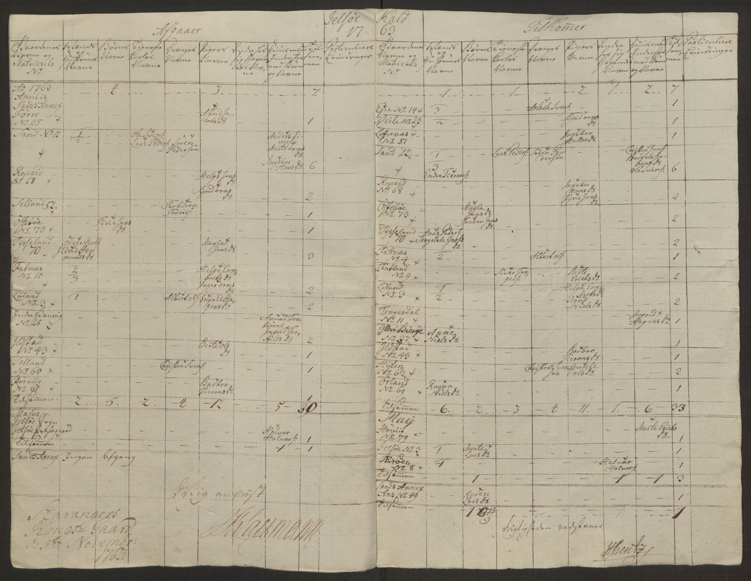 Rentekammeret inntil 1814, Reviderte regnskaper, Hovedkasseregnskaper, AV/RA-EA-4065/Rf/L0072b: Ekstraskatteregnskap, 1762, p. 128